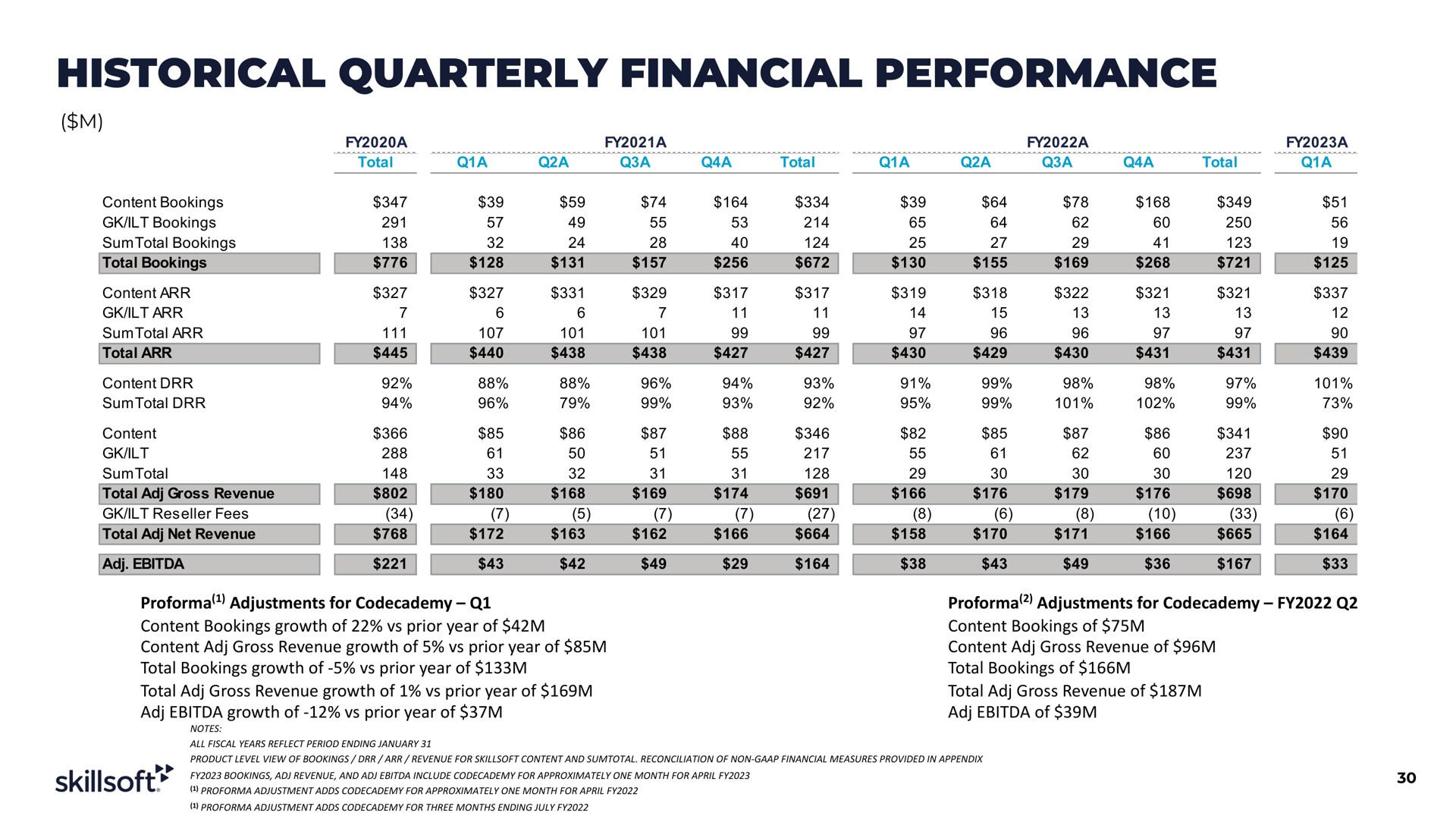 historical quarterly financial performance | Skillsoft