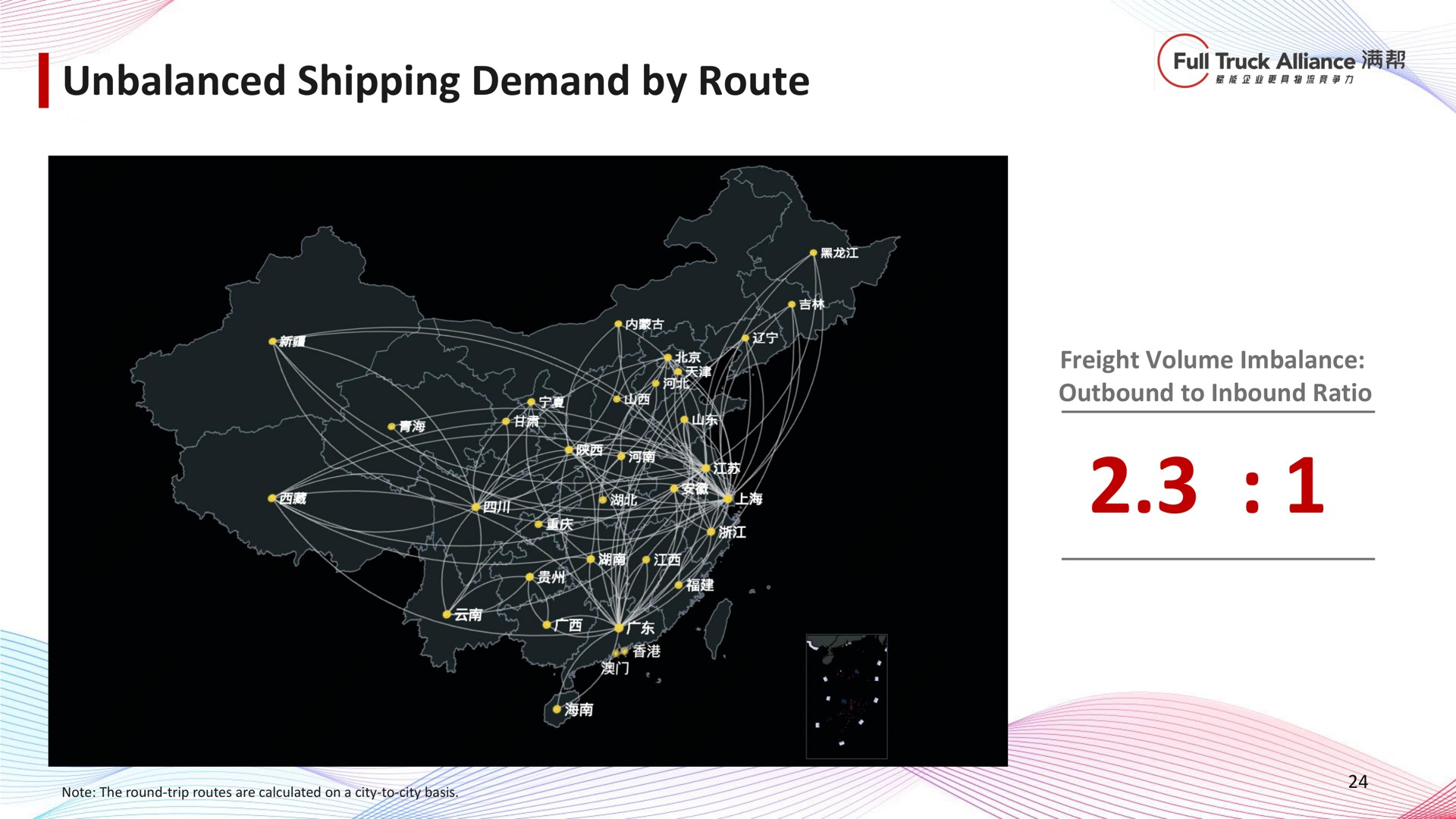 unbalanced shipping demand by route | Full Track Alliance