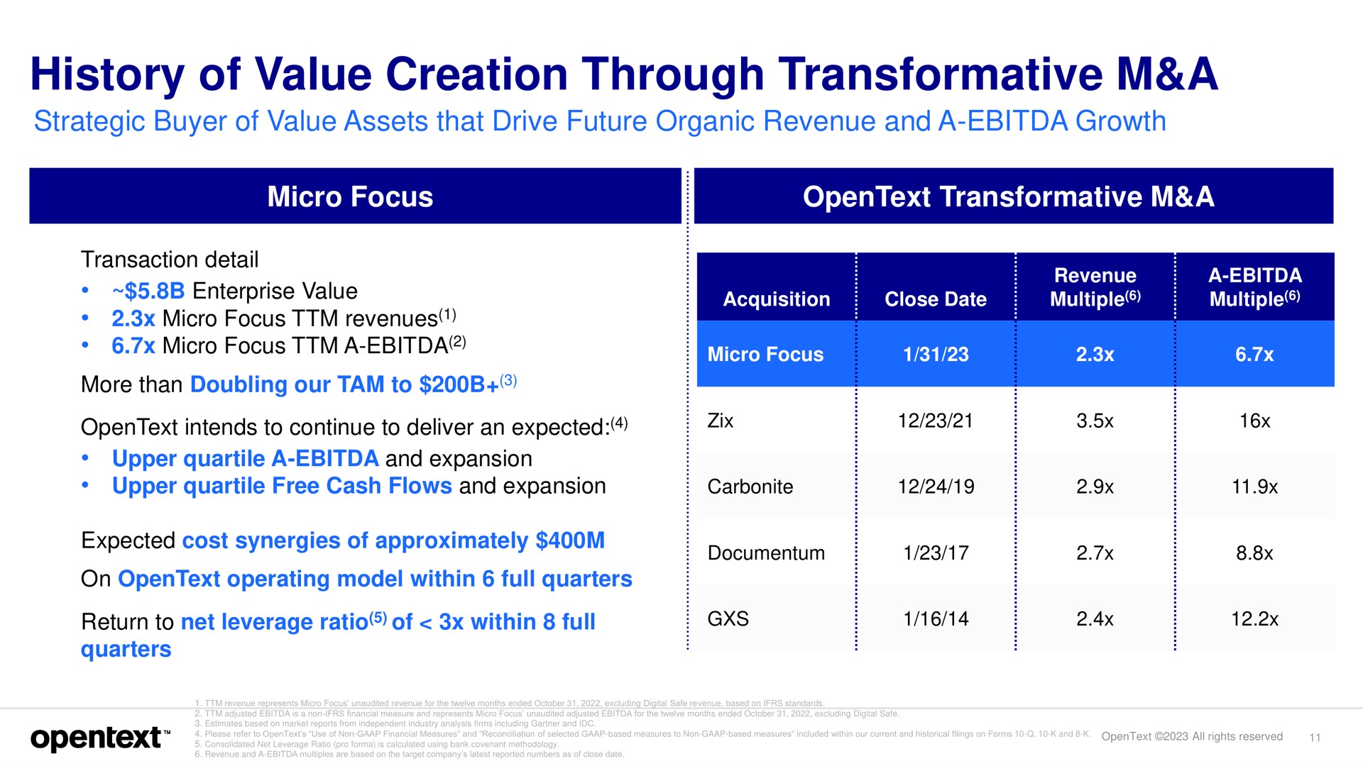 history of value creation through transformative a wet | OpenText