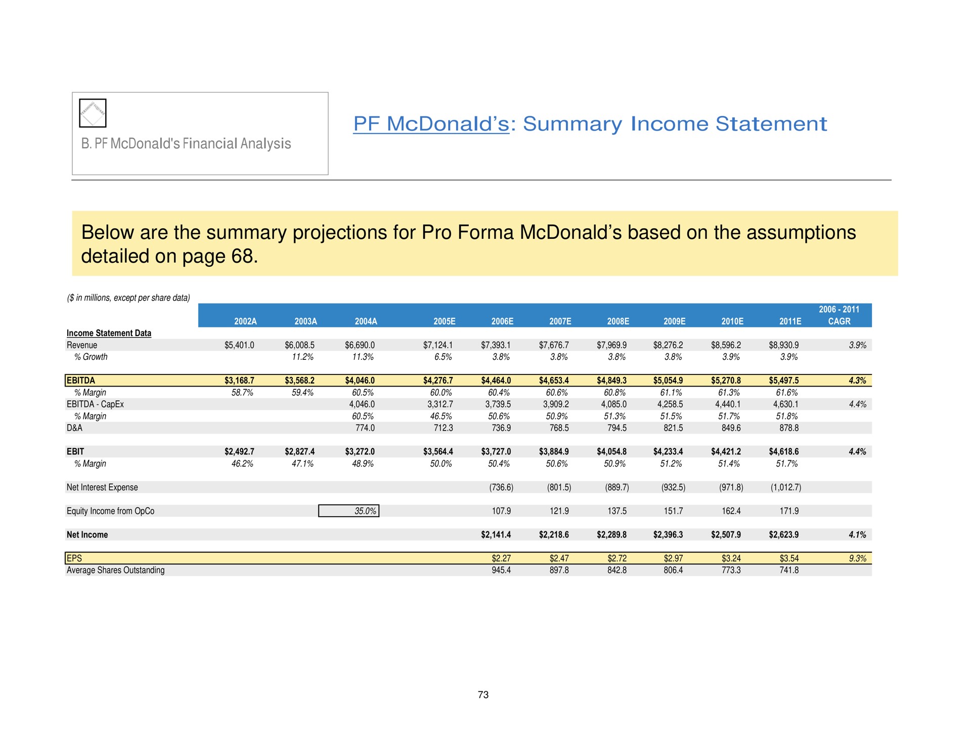 summary income statement below are the summary projections for pro based on the assumptions detailed on page i | Pershing Square