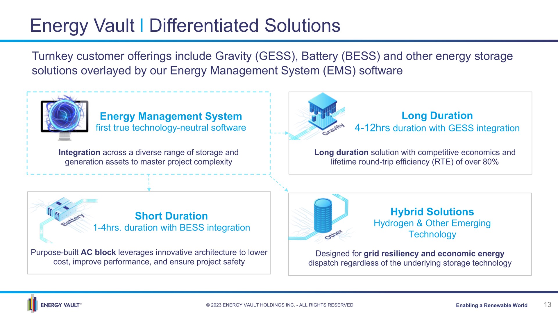 energy vault differentiated solutions | Energy Vault