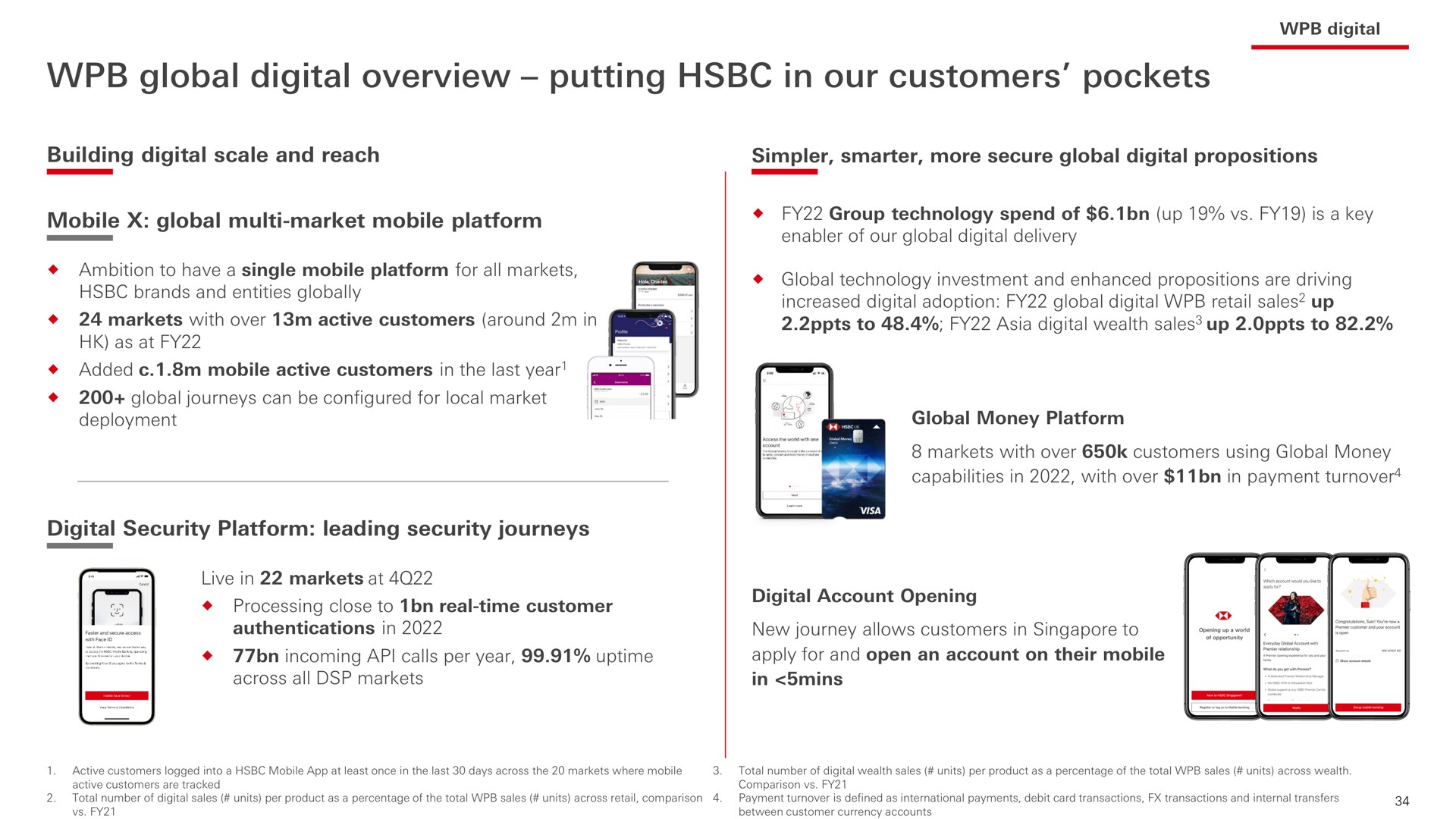 global digital overview putting in our customers pockets | HSBC