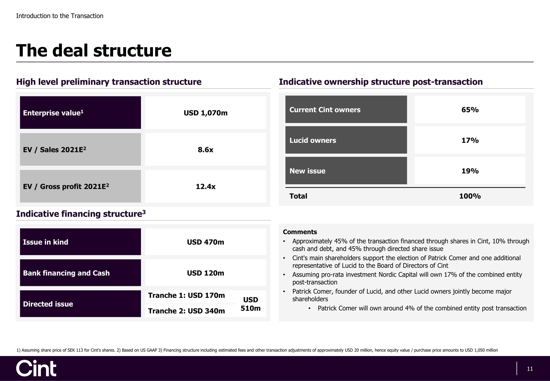 the deal structure | Cint Group