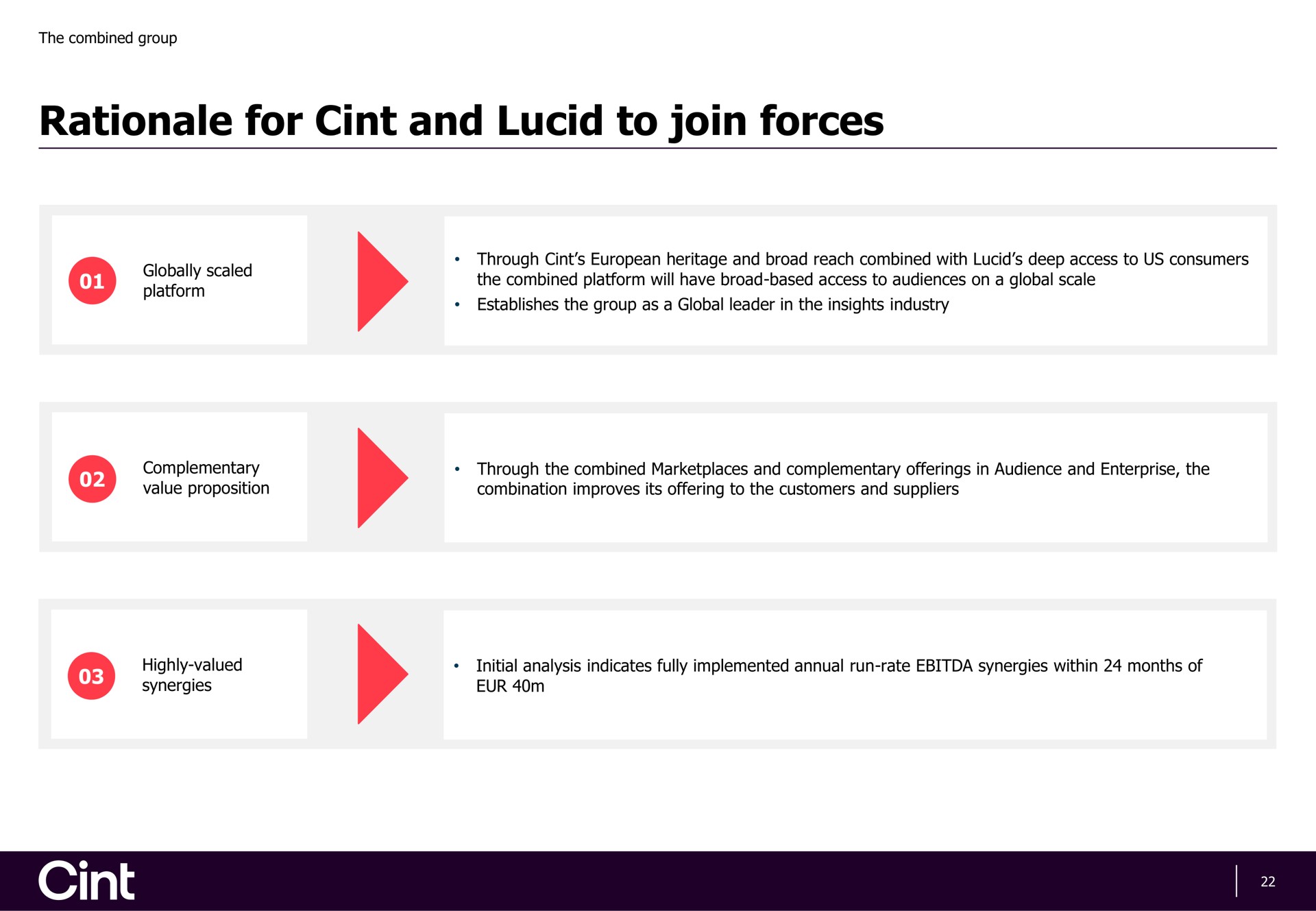 rationale for and lucid to join forces | Cint Group