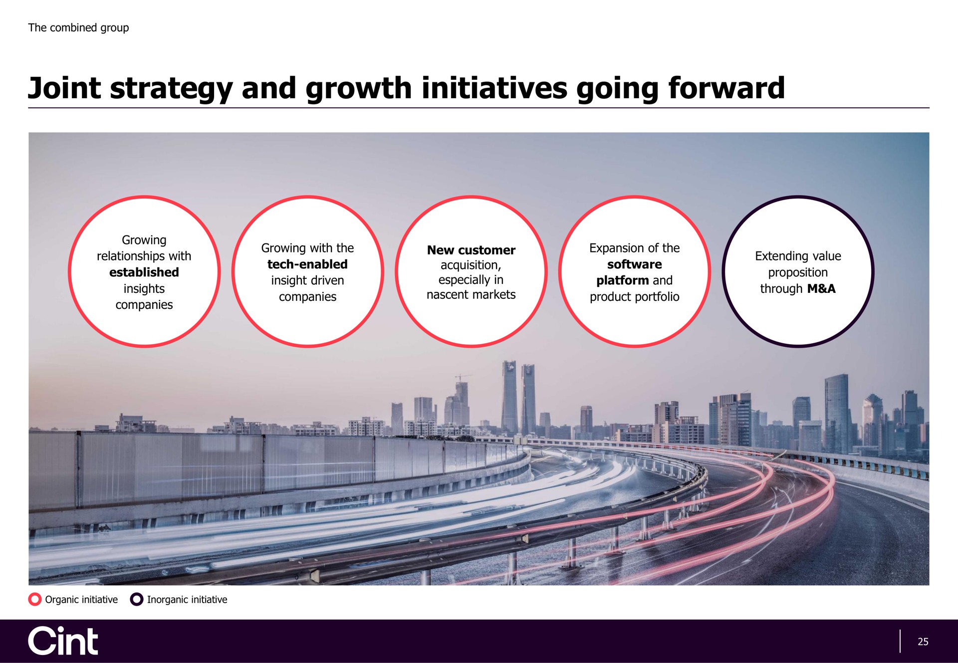 joint strategy and growth initiatives going forward | Cint Group