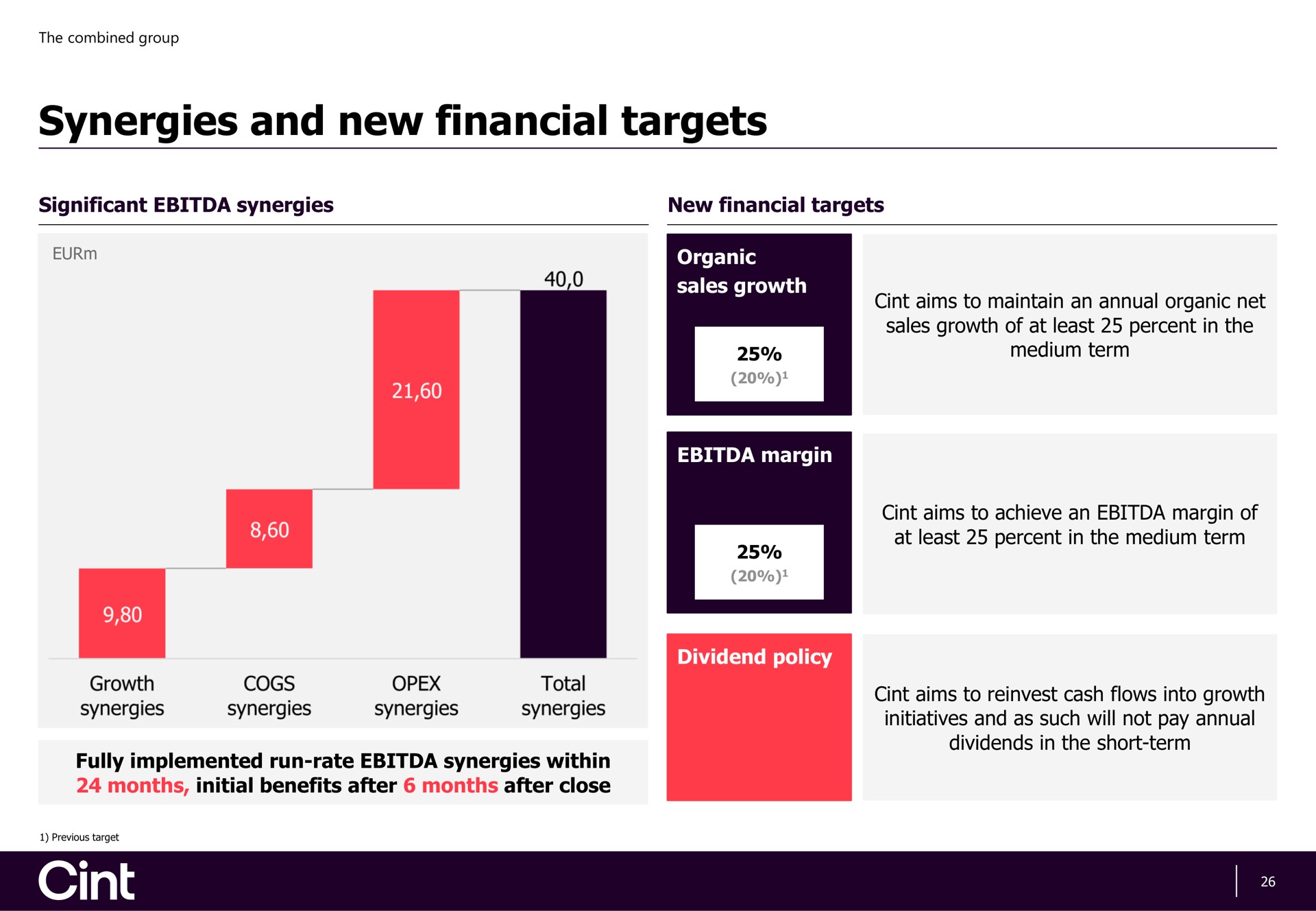 synergies and new financial targets | Cint Group