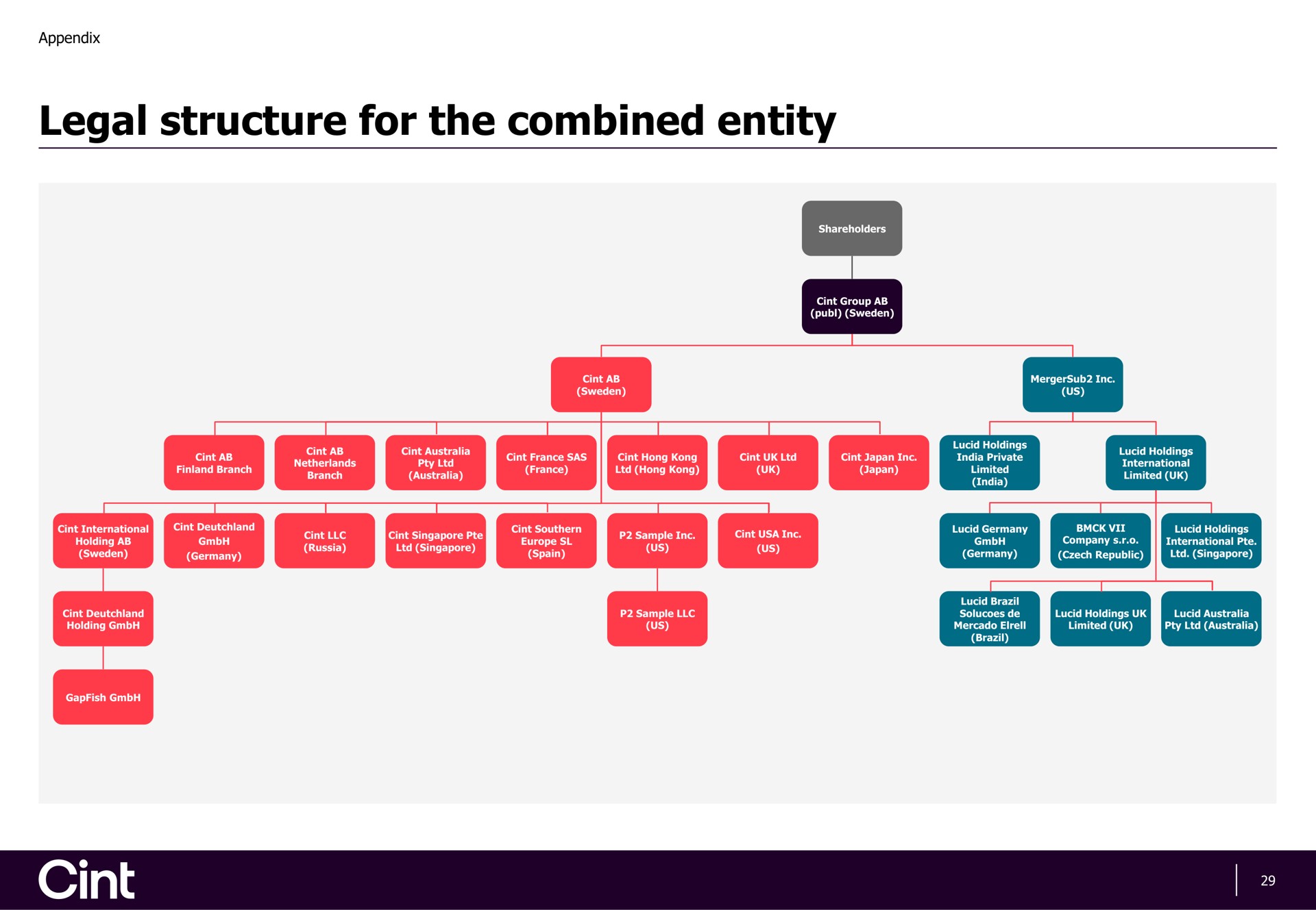 legal structure for the combined entity | Cint Group