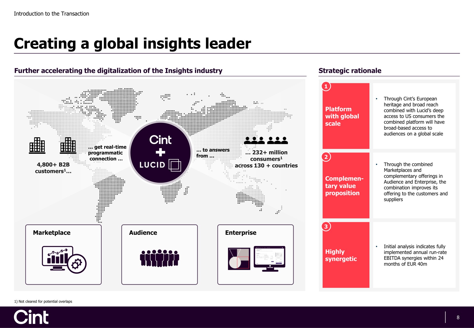 creating a global insights leader of | Cint Group