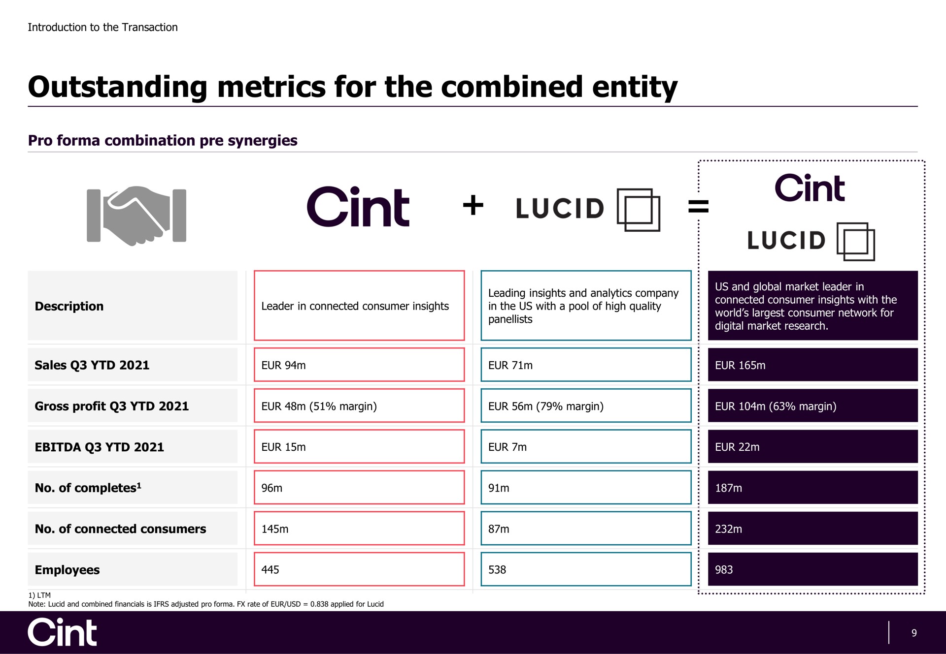 outstanding metrics for the combined entity lucid it | Cint Group