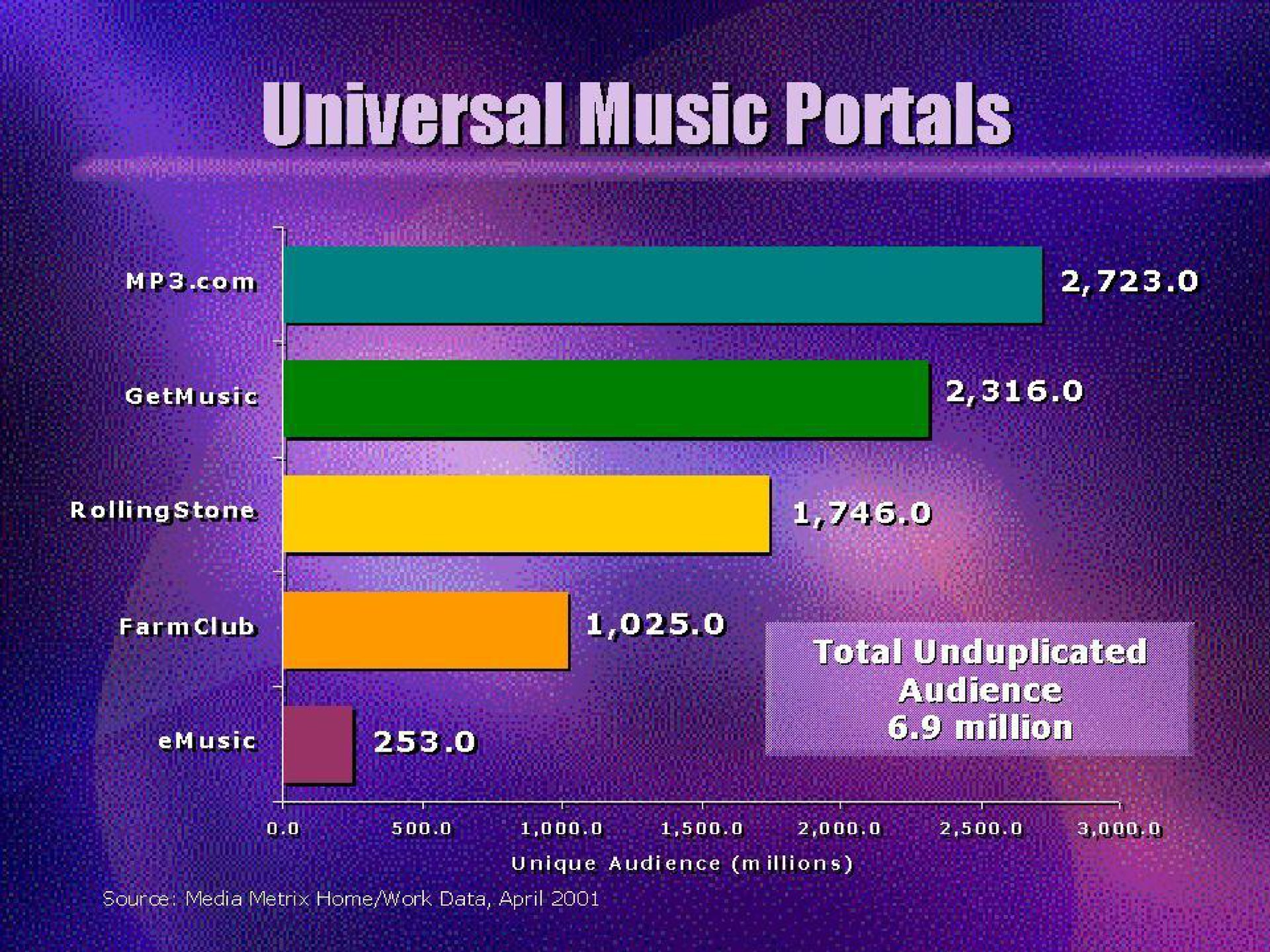 universal music portals | Universal Music Group