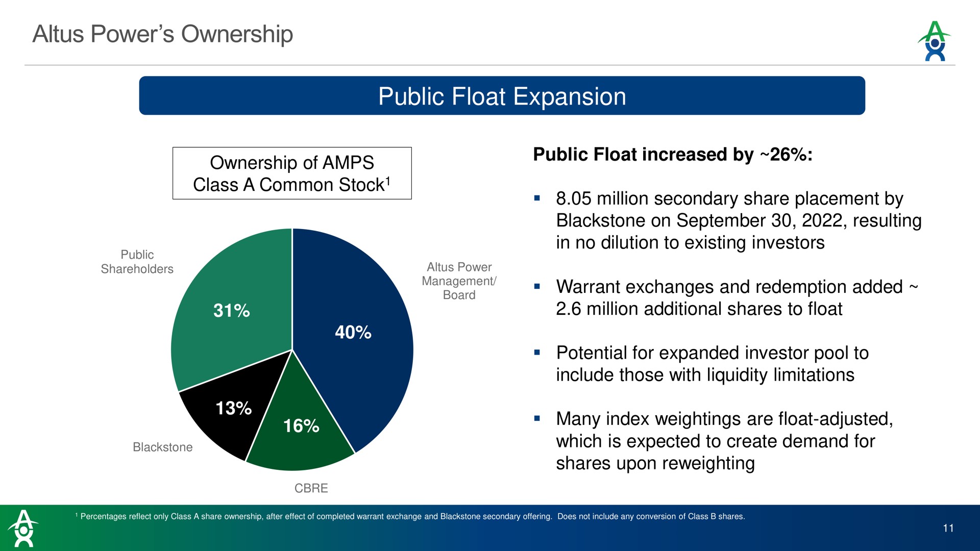 power ownership public float expansion warrant exchanges and redemption added | Altus Power