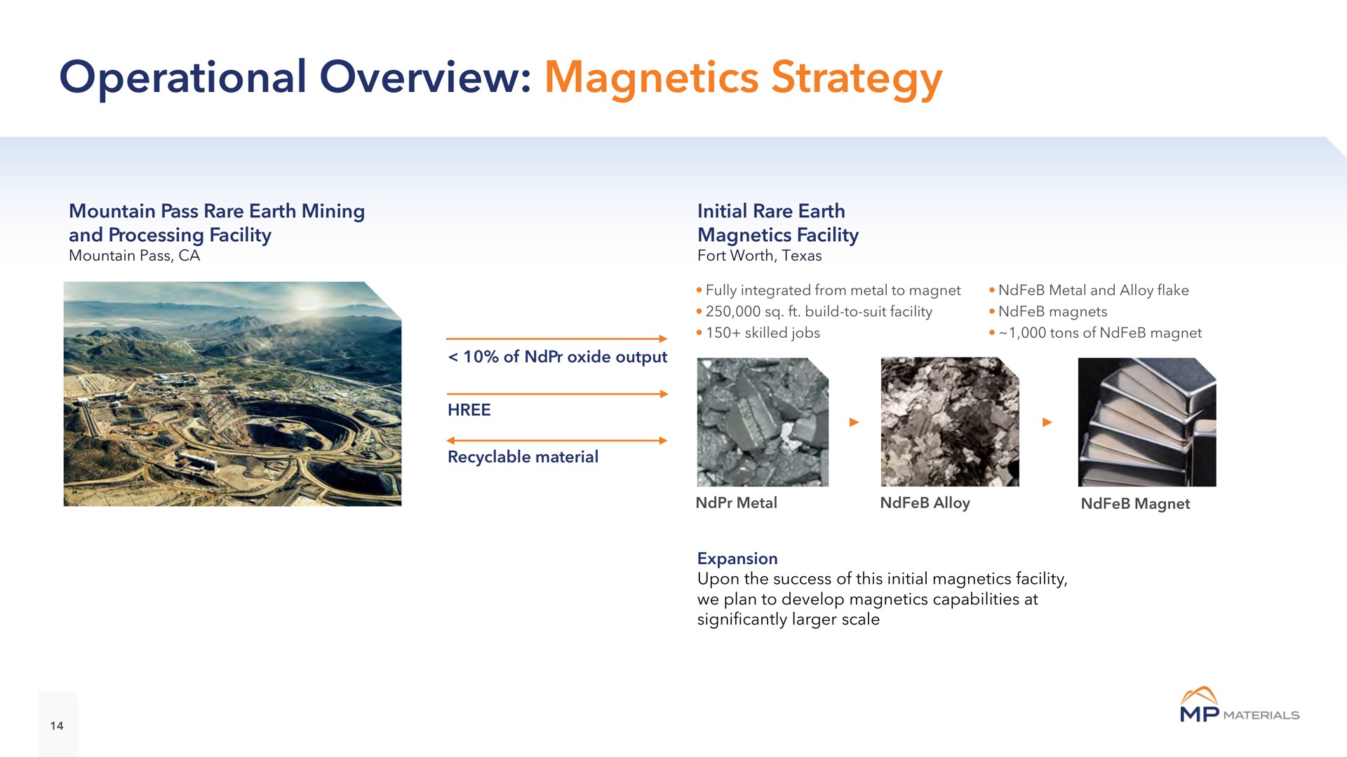 operational overview magnetics strategy | MP Materials