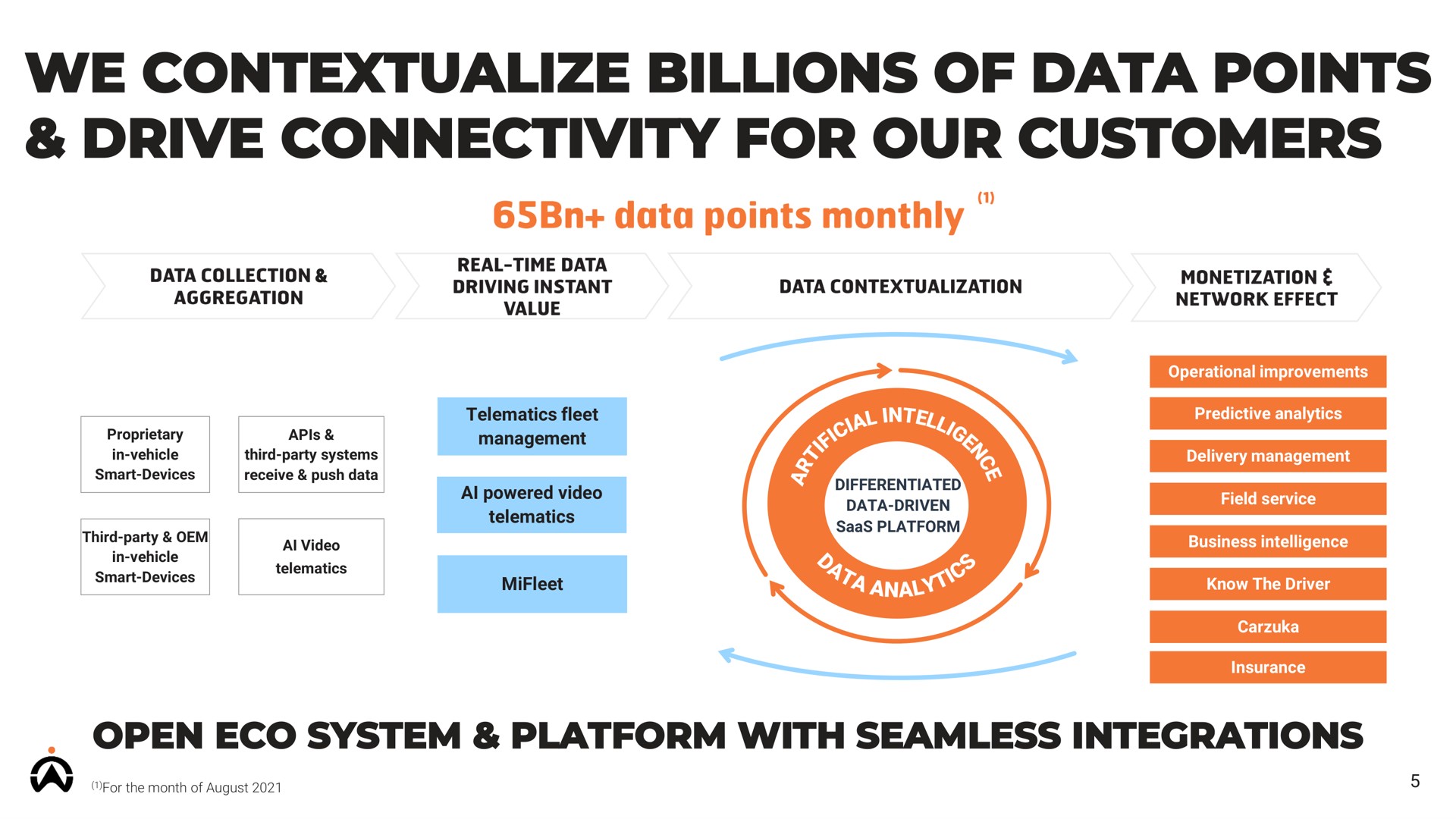 we billions of data points drive connectivity for our customers open system platform with seamless integrations monthly aggregation riving on network effect data driven | Karooooo