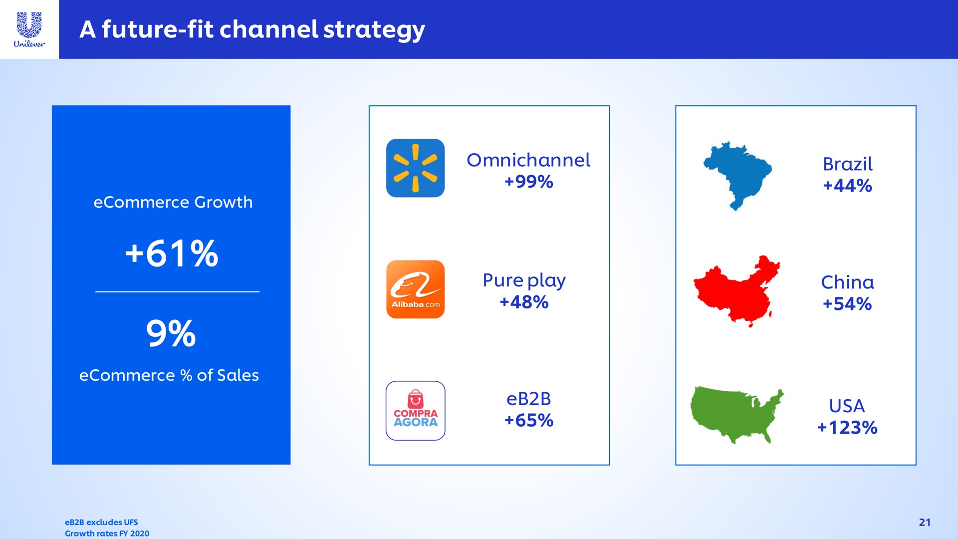 a future fit channel strategy pure play | Unilever