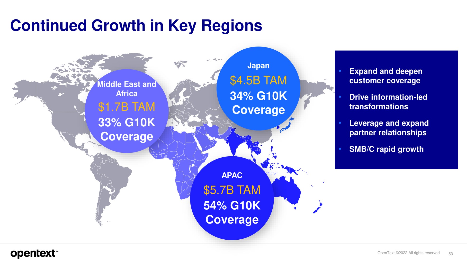 continued growth in key regions | OpenText