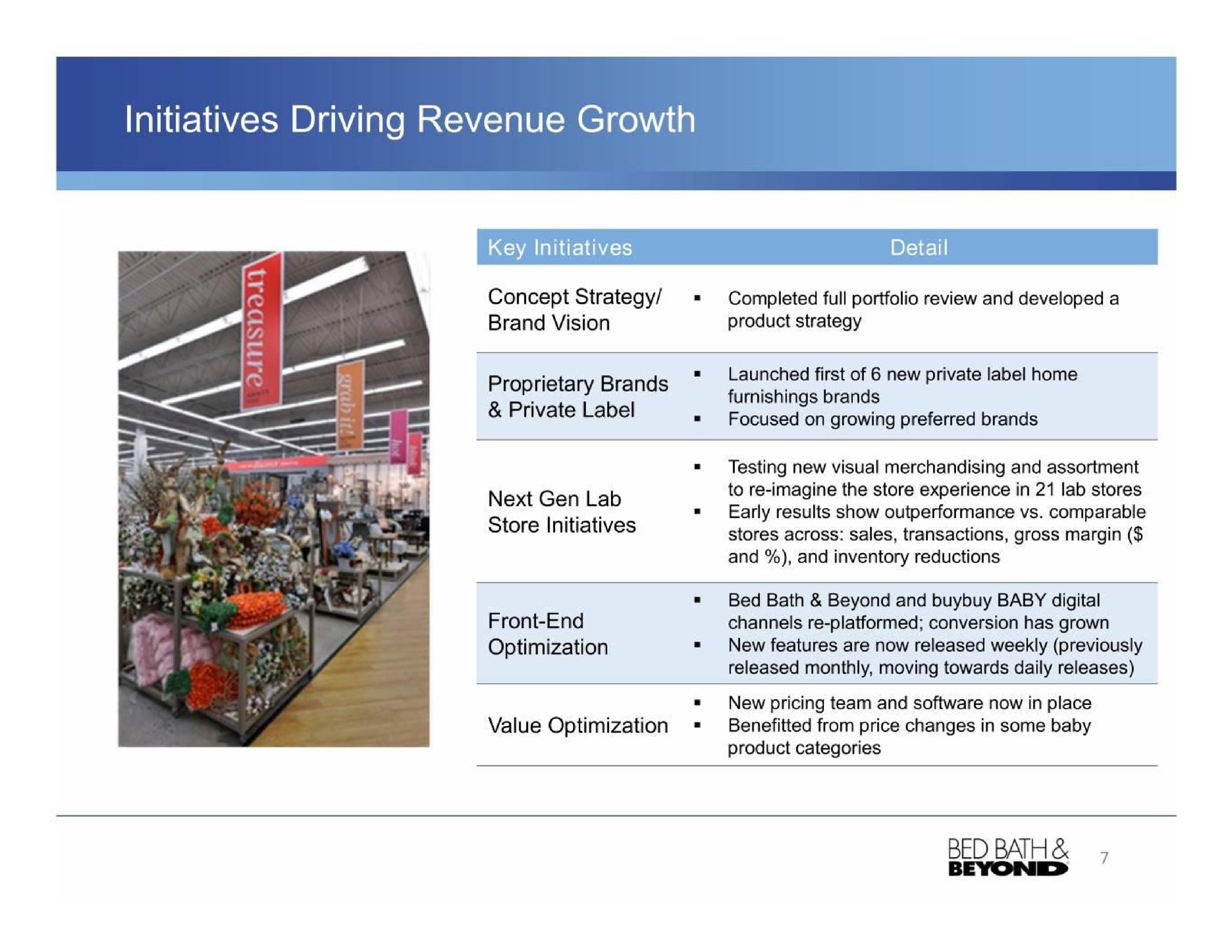 initiatives driving revenue growth | Bed Bath & Beyond