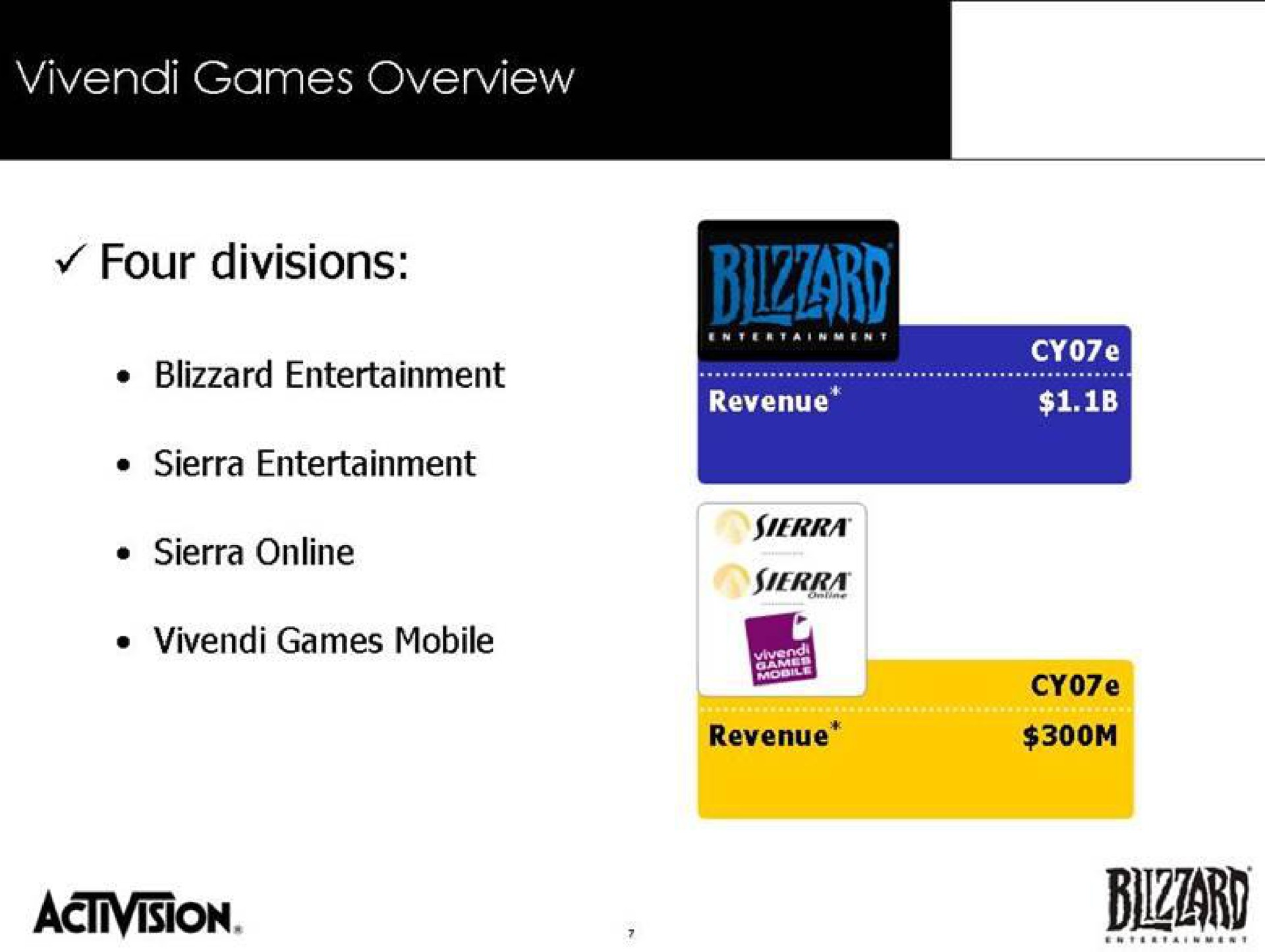 four divisions | Activision Blizzard