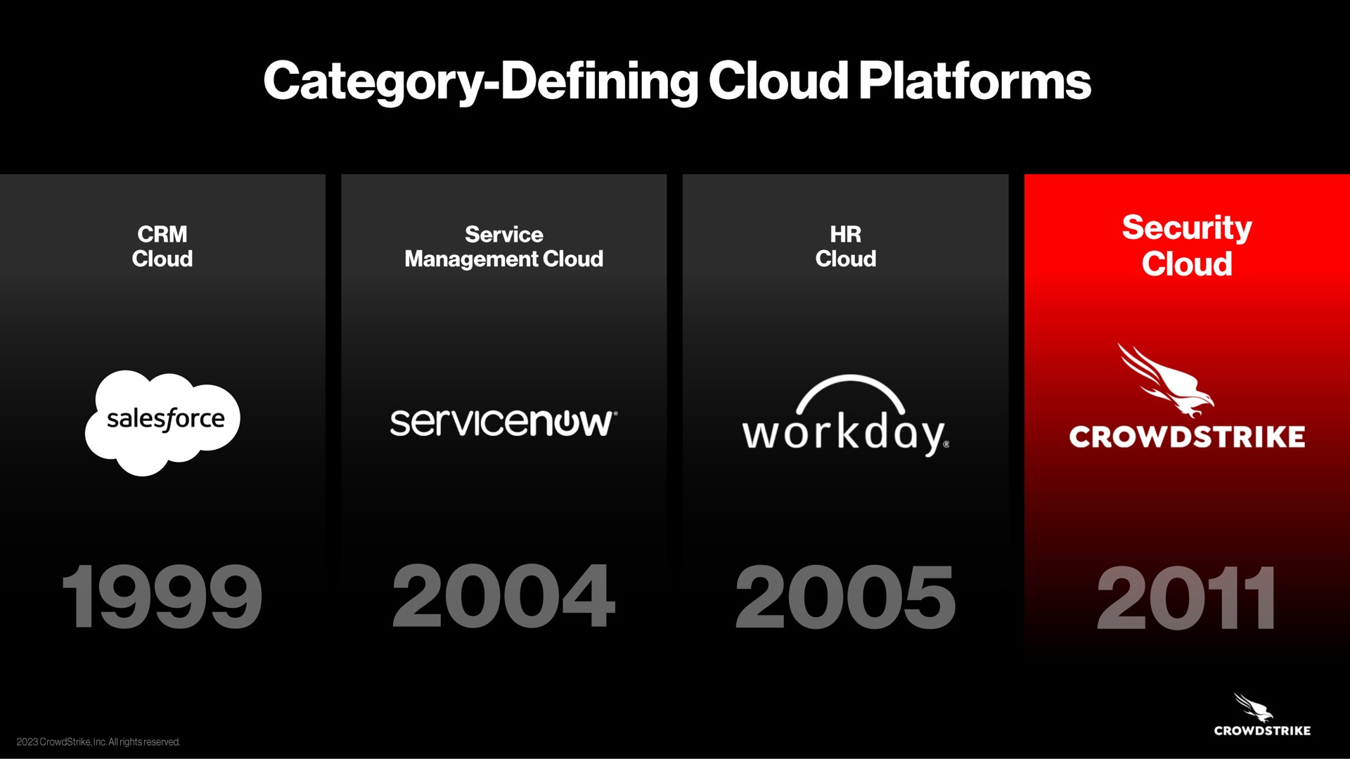 category defining cloud platforms cloud service management cloud ala cloud security cloud workday pate i tents | Crowdstrike