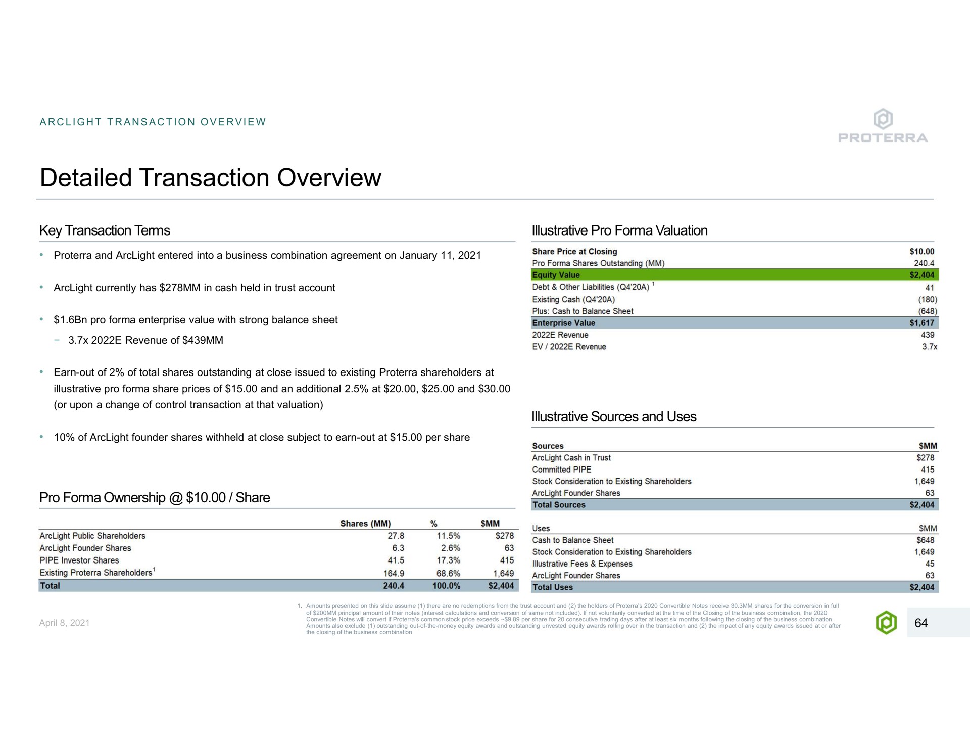 detailed transaction overview key terms illustrative pro valuation and entered into a business combination agreement on currently has in cash held in trust account pro enterprise value with strong balance sheet revenue of earn out of of total shares outstanding at close issued to existing shareholders at illustrative pro share prices of and an additional at and or upon a change of control at that valuation of founder shares withheld at close subject to earn out at per share pro ownership share public shareholders founder shares pipe investor shares existing shareholders total shares share price at closing pro shares outstanding debt other liabilities a existing cash a plus cash to balance sheet enterprise value revenue revenue illustrative sources and uses sources cash in trust committed pipe stock consideration to existing shareholders founder shares total sources uses cash to balance sheet stock consideration to existing shareholders illustrative fees expenses founder shares total uses amounts presented on this slide assume there are no redemptions from the trust account and the holders of convertible notes receive shares for the conversion in of principal amount of their notes interest calculations and conversion of same not included if not voluntarily converted at the time of the closing of the business combination the convertible notes will convert if common stock price exceeds per share for consecutive trading days after at least six months following the closing of the business combination amounts also exclude outstanding out of the money equity awards and outstanding unvested equity awards rolling over in the and the impact of any equity awards issued at or after the closing of the business combination full | Proterra