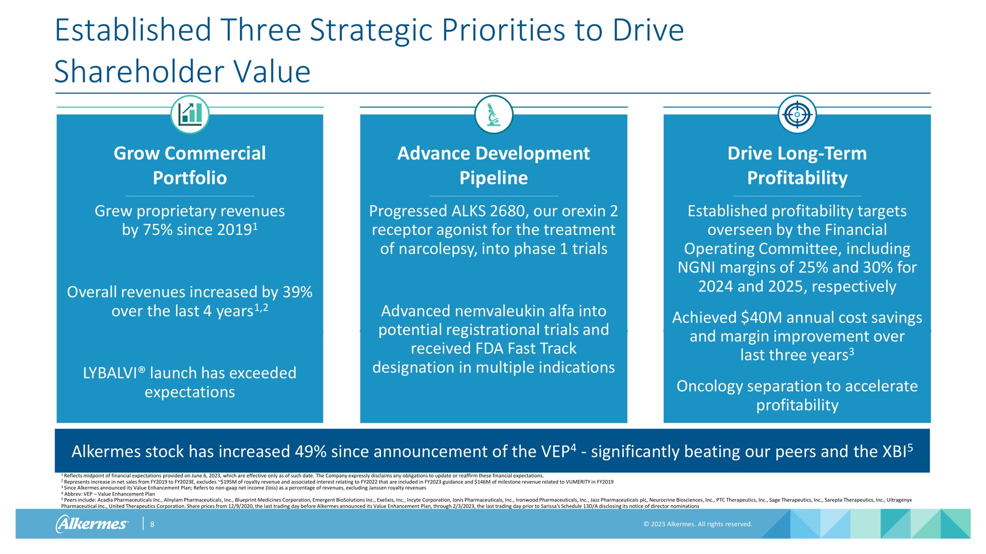 established three strategic priorities to drive shareholder value | Alkermes