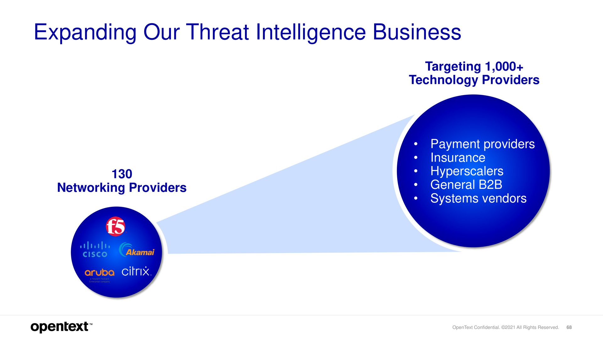 expanding our threat intelligence business | OpenText