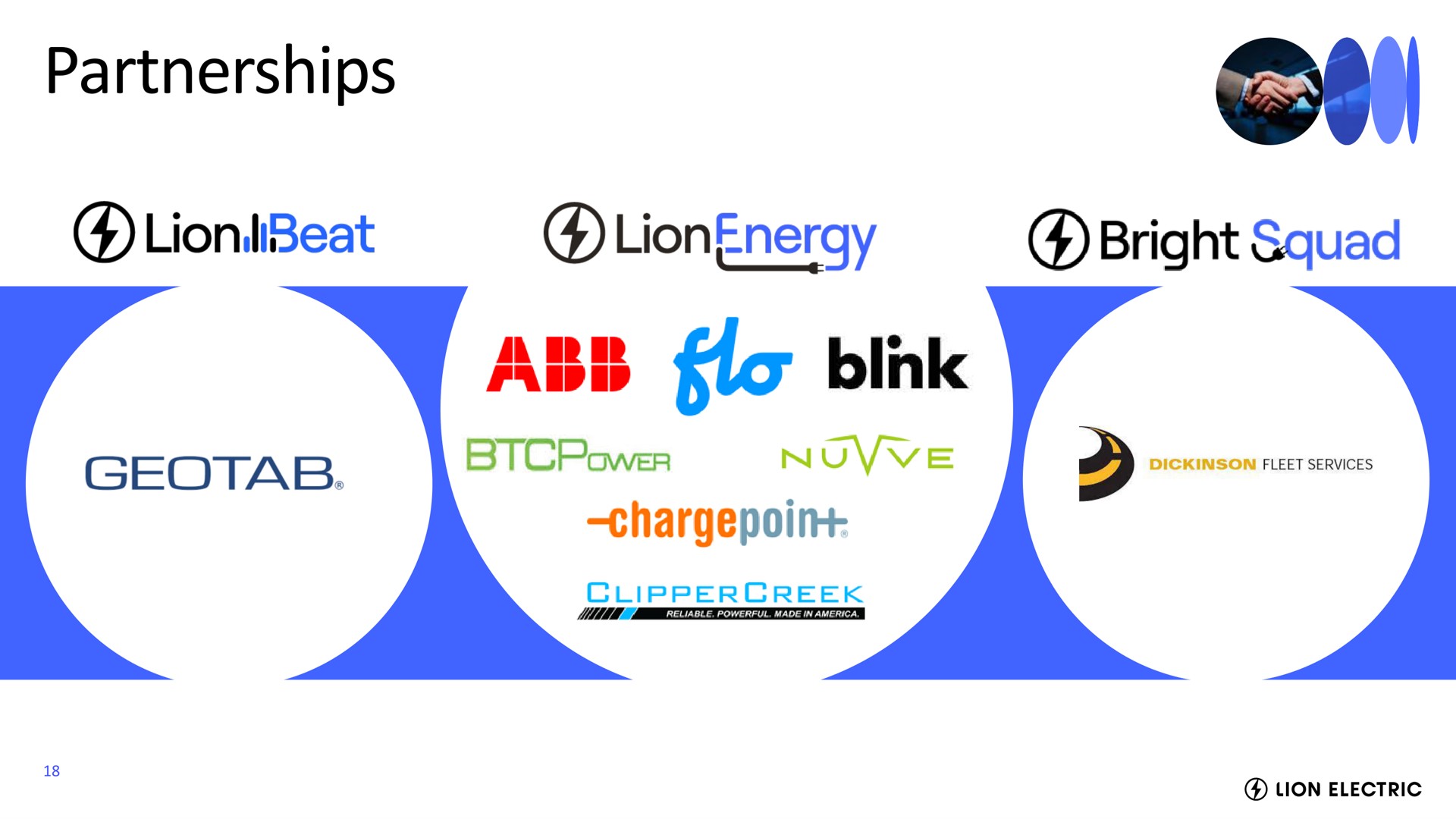 partnerships bright abb blink | Lion Electric