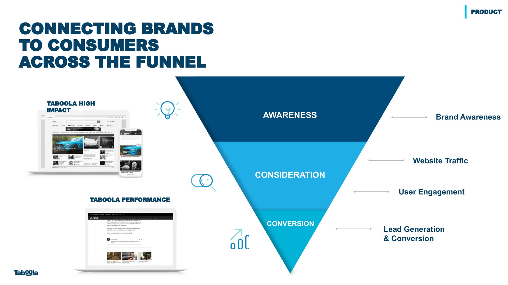 connecting brands to consumers across the funnel | Taboola