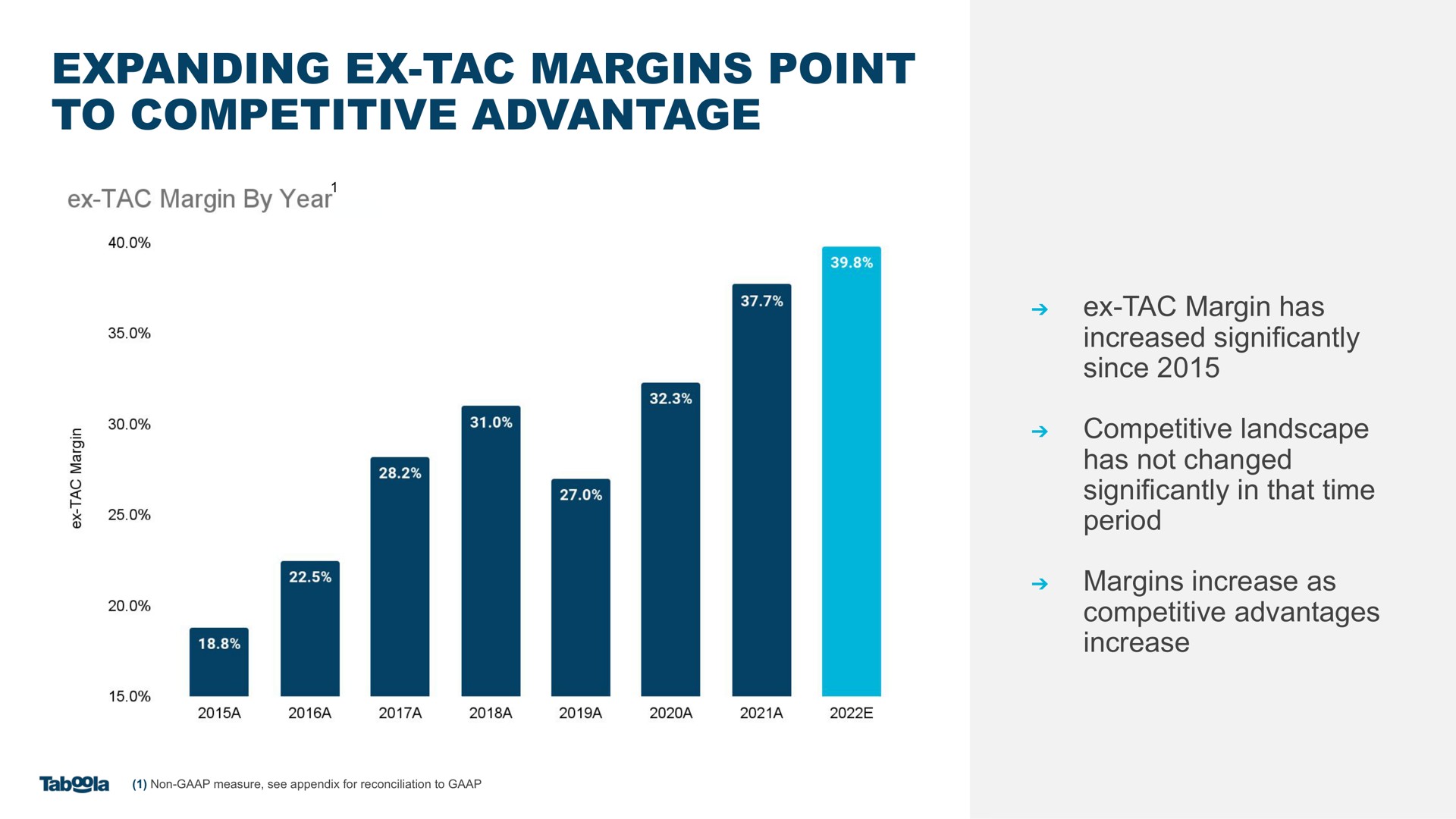 expanding margins point to competitive advantage | Taboola
