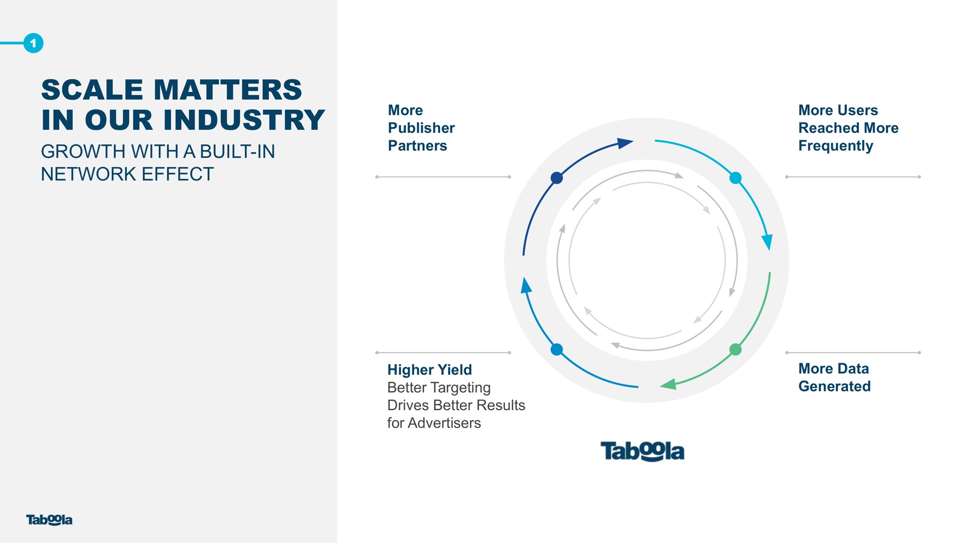 scale matters in our industry | Taboola