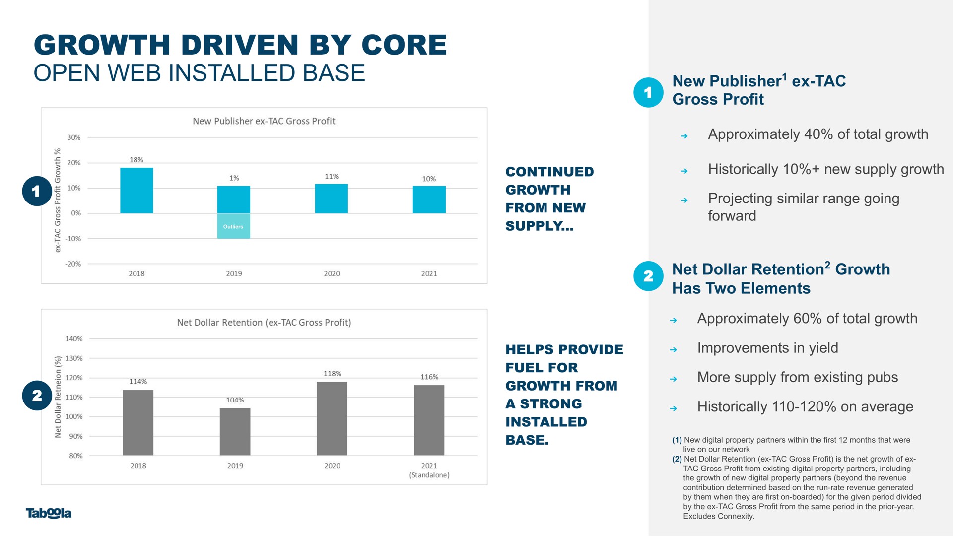 growth driven by core | Taboola
