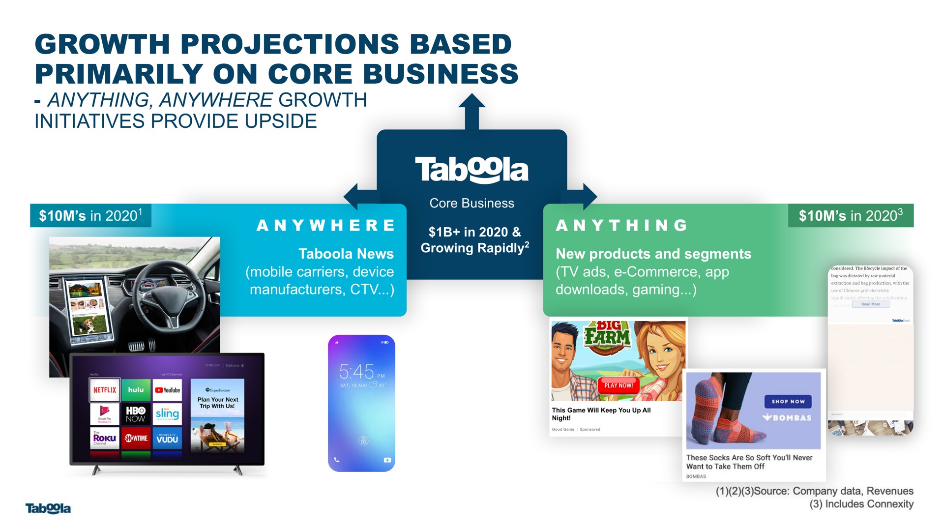 growth projections based primarily on core business anything anywhere growth initiatives provide upside | Taboola