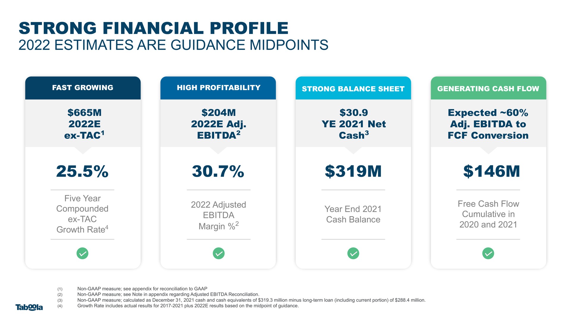 strong financial profile compounded adjusted year end cumulative in | Taboola