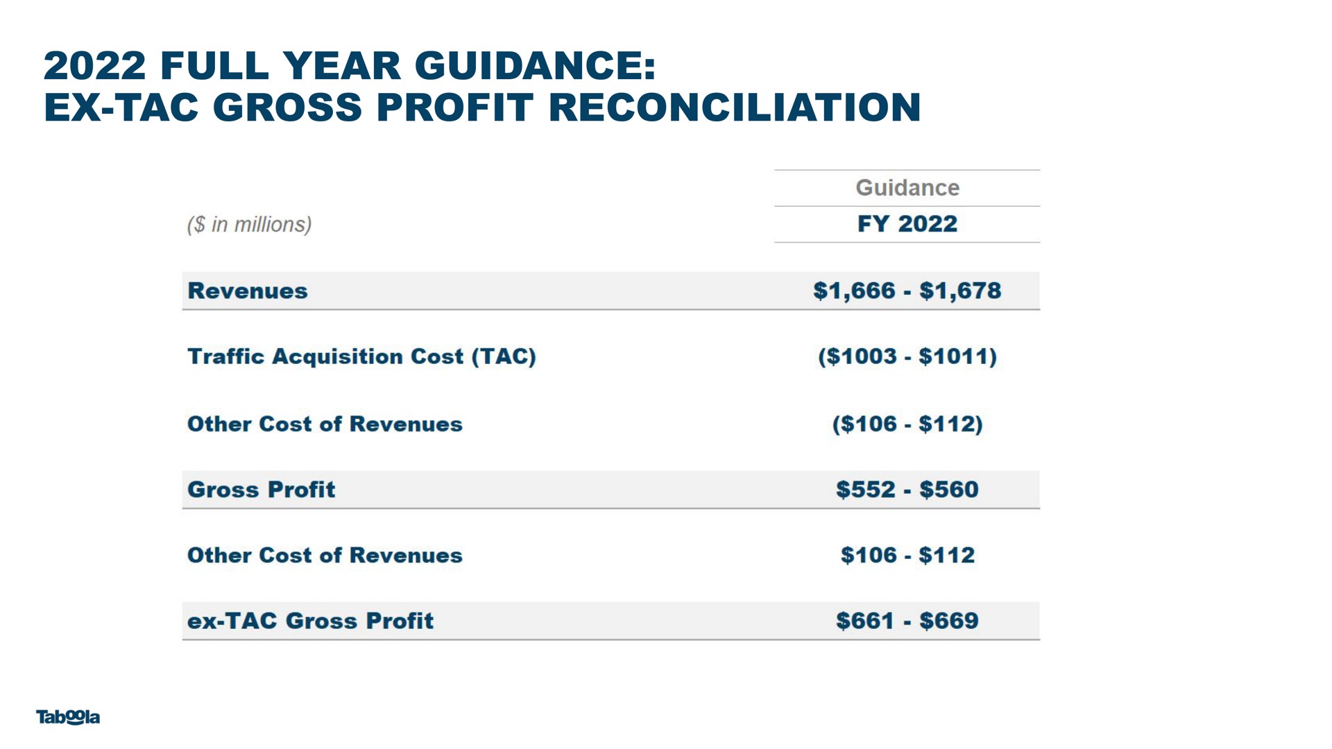 full year guidance gross profit reconciliation | Taboola
