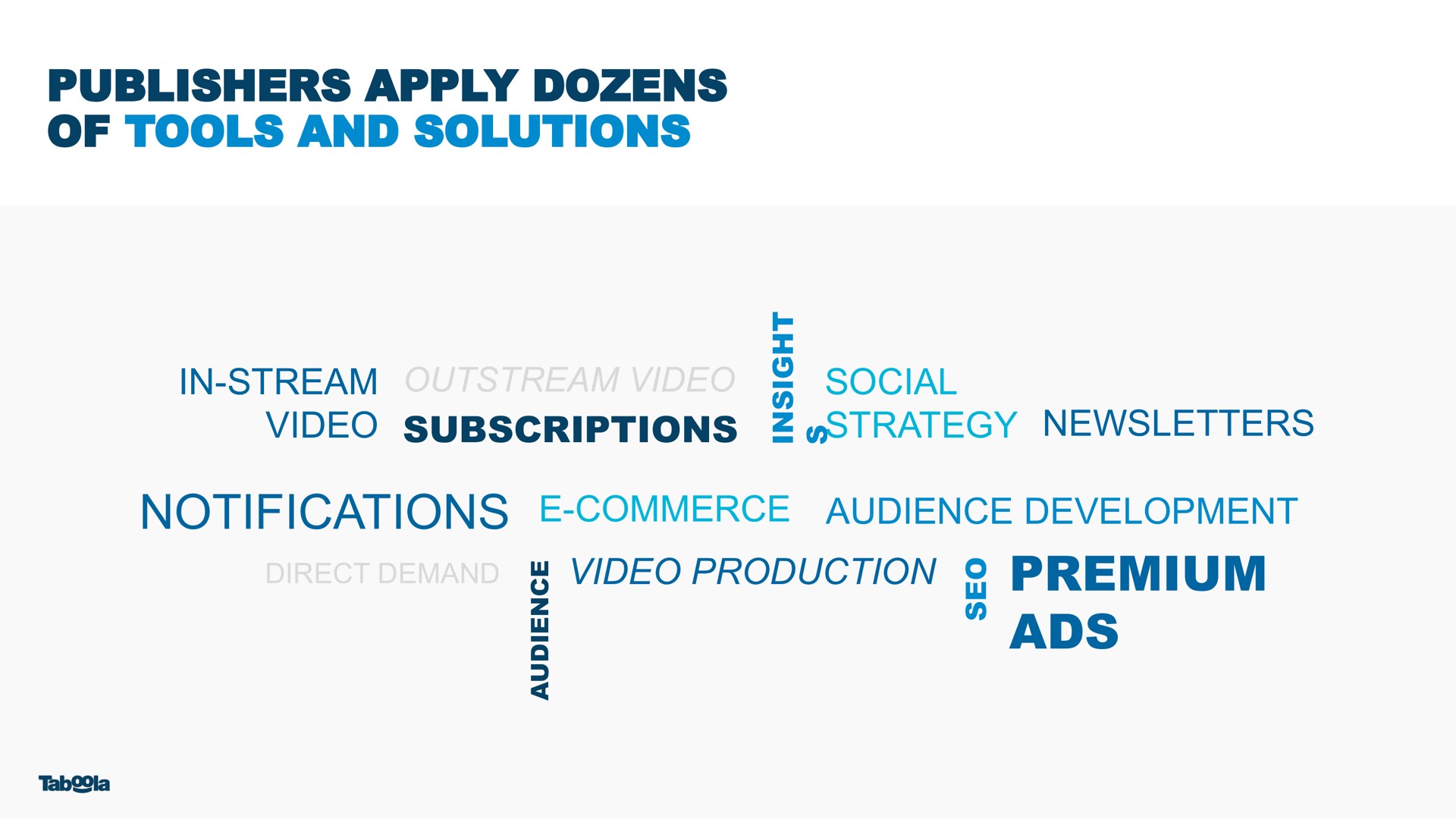 publishers apply dozens of tools and solutions ads | Taboola