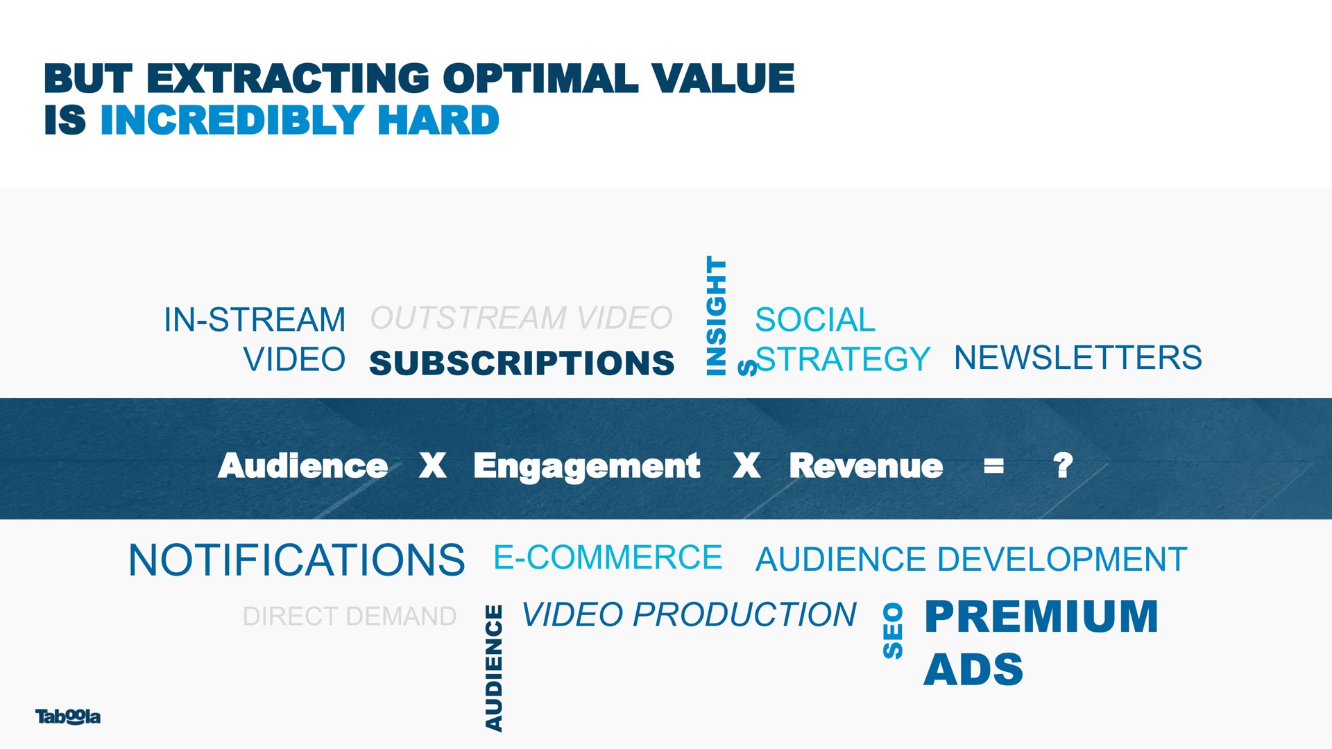 but extracting optimal value is incredibly hard video production premium ads | Taboola