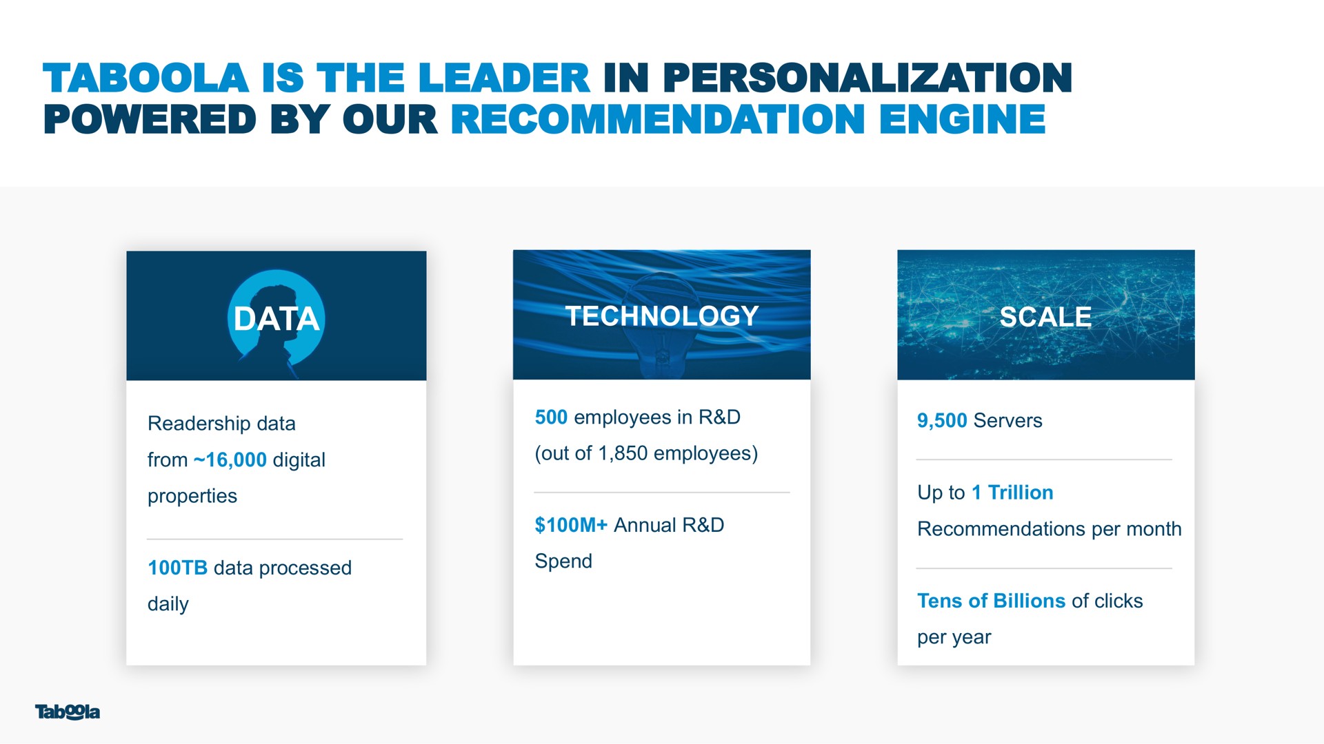is the leader in personalization powered by our recommendation engine | Taboola