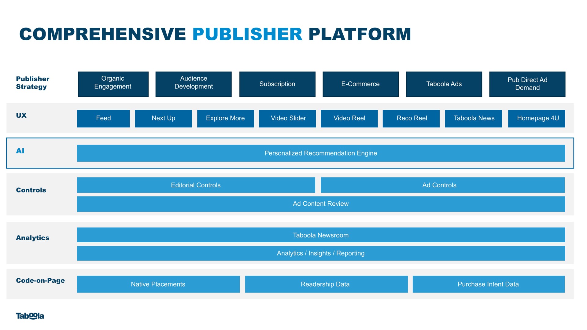 comprehensive publisher platform | Taboola