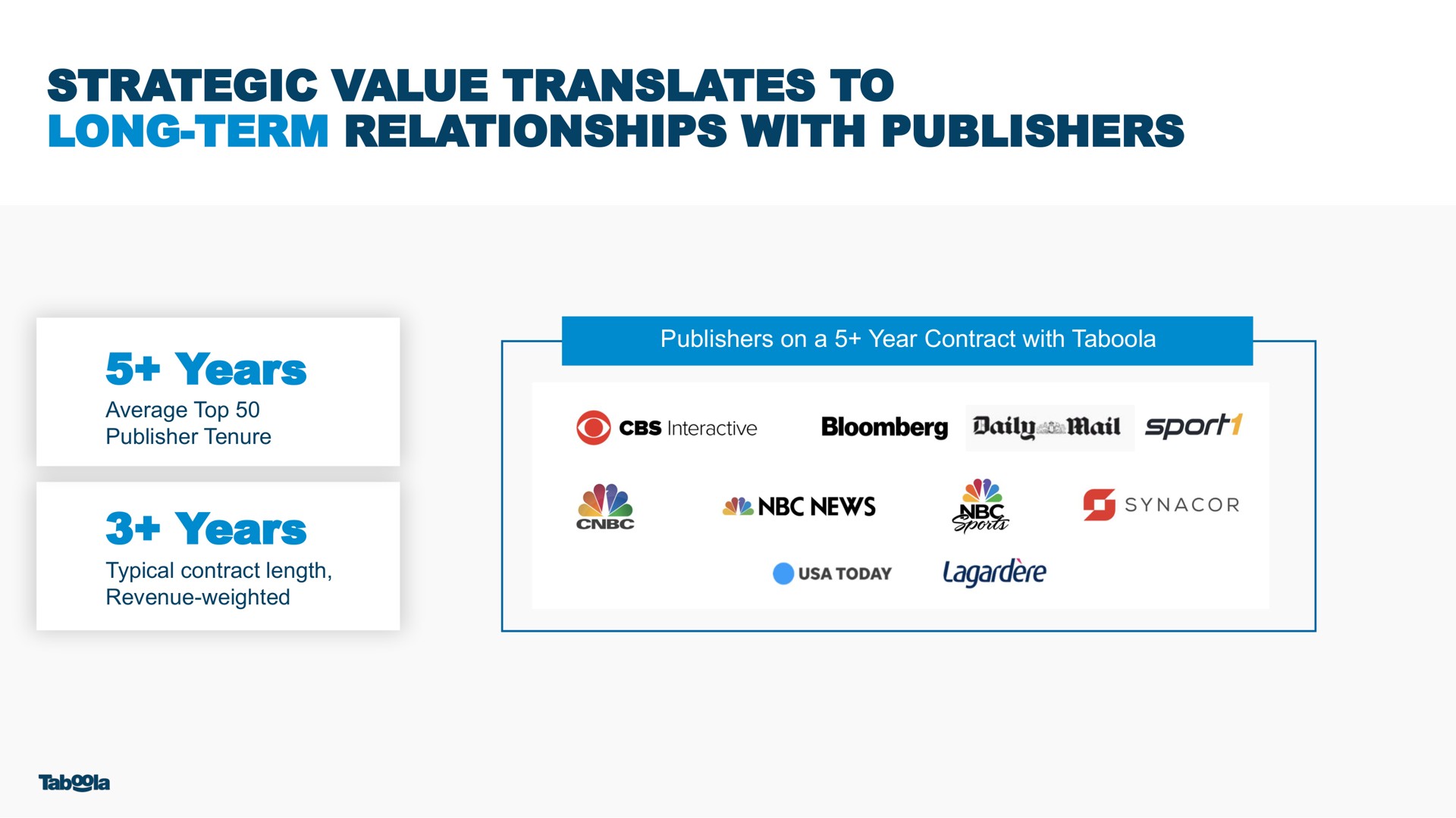 strategic value translates to long term relationships with publishers years | Taboola