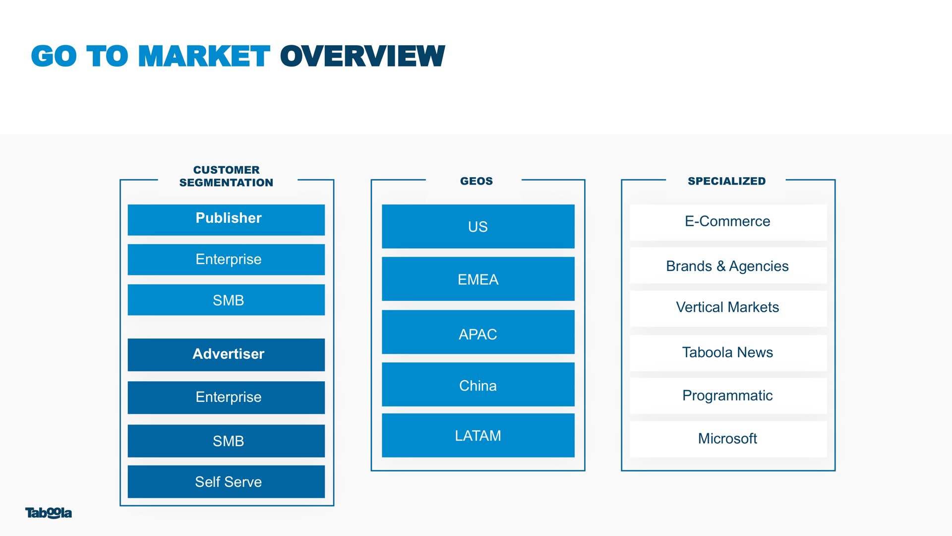 go to market overview | Taboola