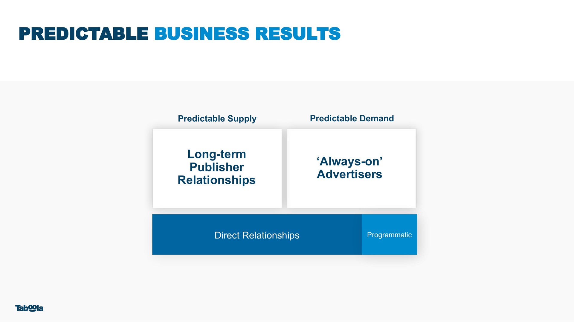 predictable business results publisher always on | Taboola