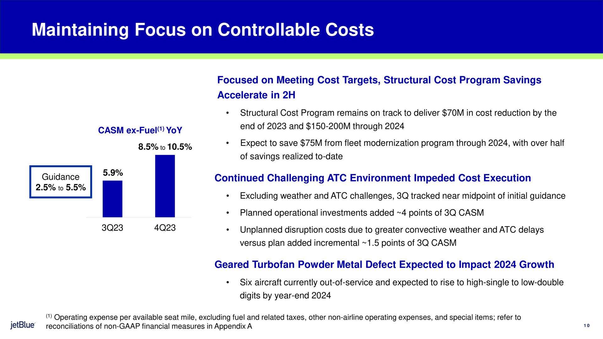 maintaining focus on controllable costs focused on meeting cost targets structural cost program savings accelerate in continued challenging environment impeded cost execution geared turbofan powder metal defect expected to impact growth | jetBlue