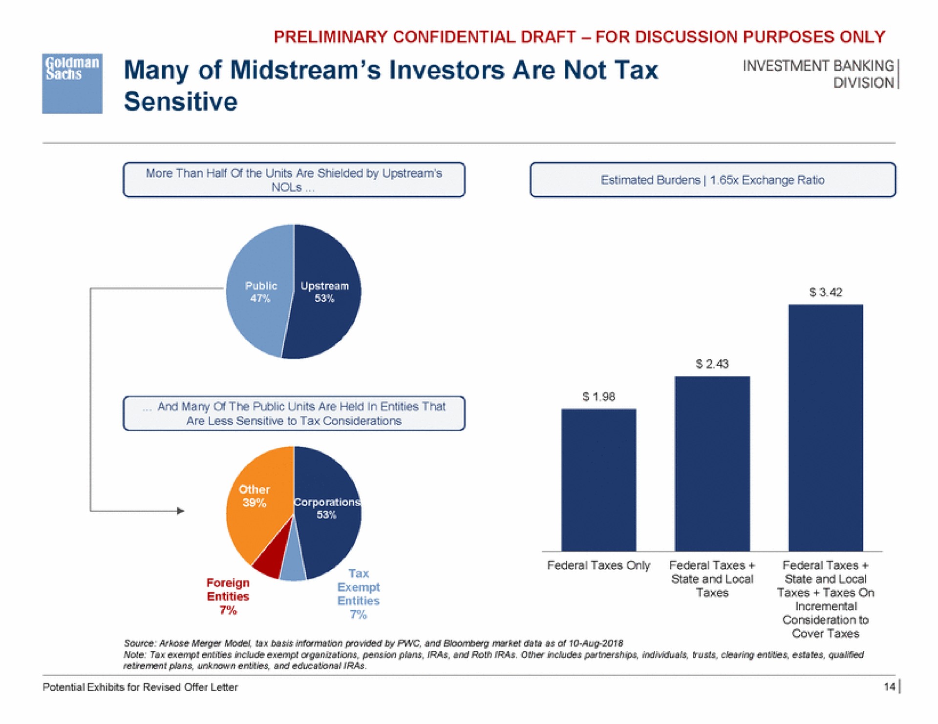 many of midstream investors are not tax sensitive alma mote than half of the units are shielded by upstream see oes | Goldman Sachs