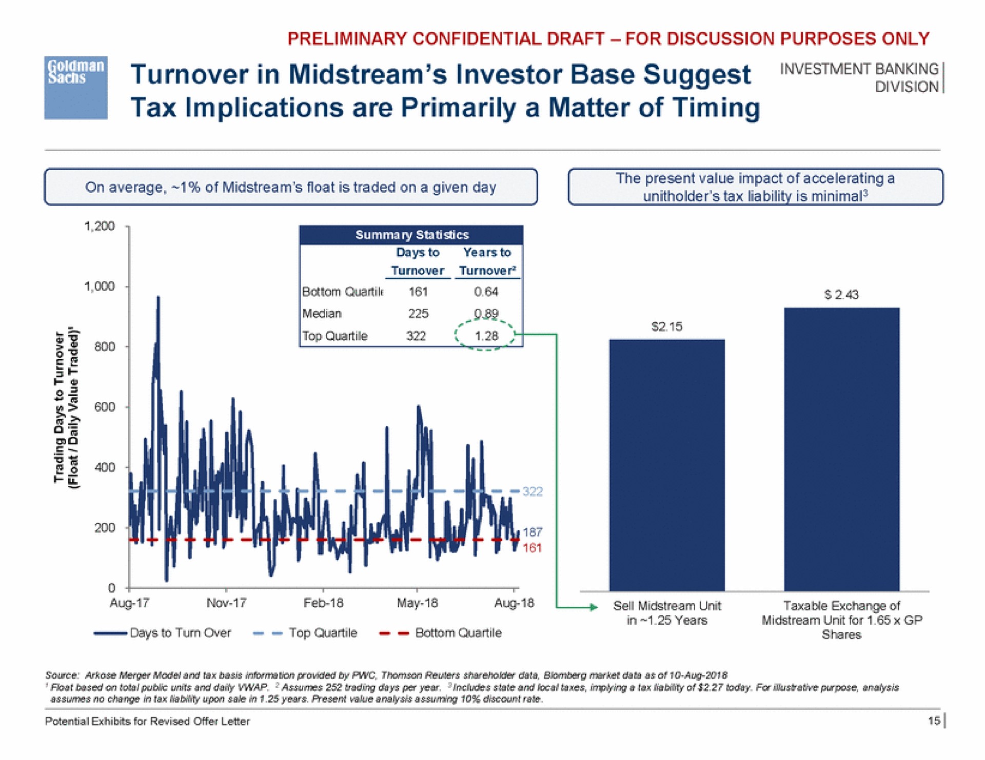 turnover in midstream investor base suggest banking tax implications are primarily a matter of timing | Goldman Sachs