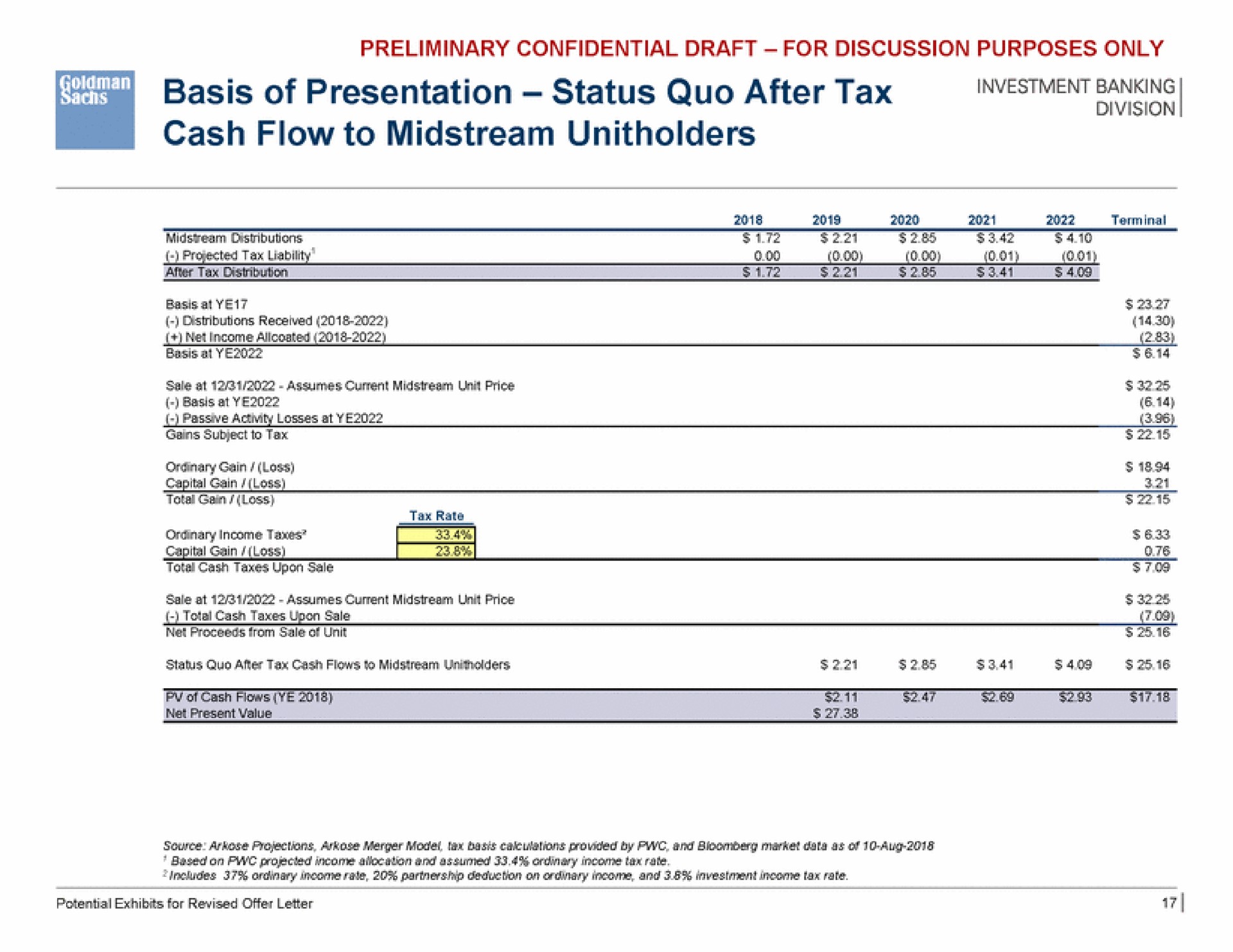 basis of presentation status quo after tax cash flow to midstream investment banking | Goldman Sachs