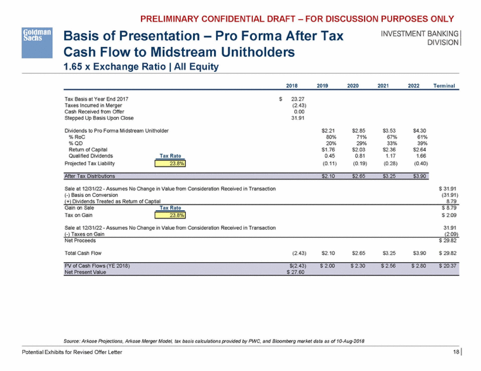 basis of presentation pro after tax cash flow to midstream investment banking | Goldman Sachs