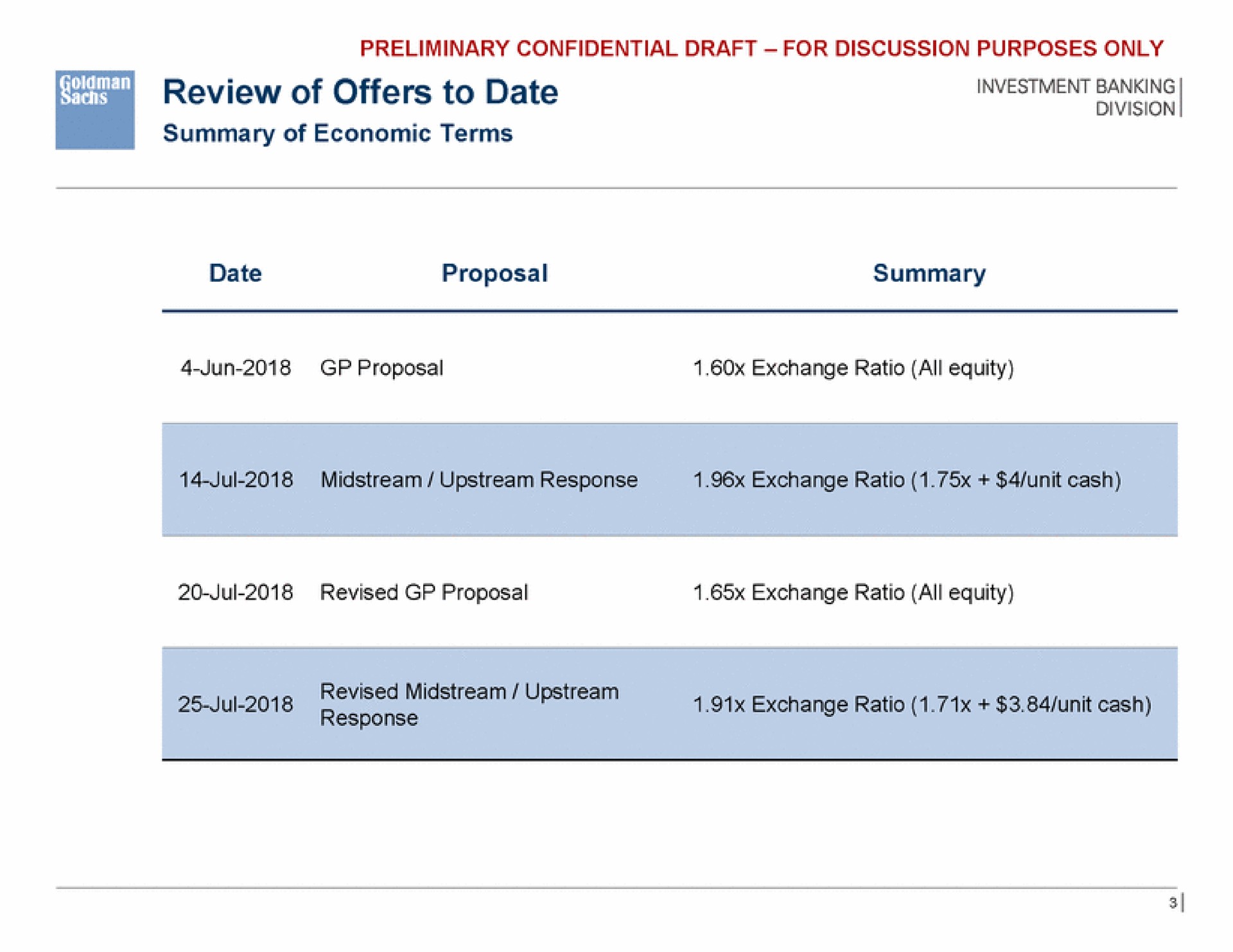 review of offers to date upstream exchange ratio unit cash | Goldman Sachs