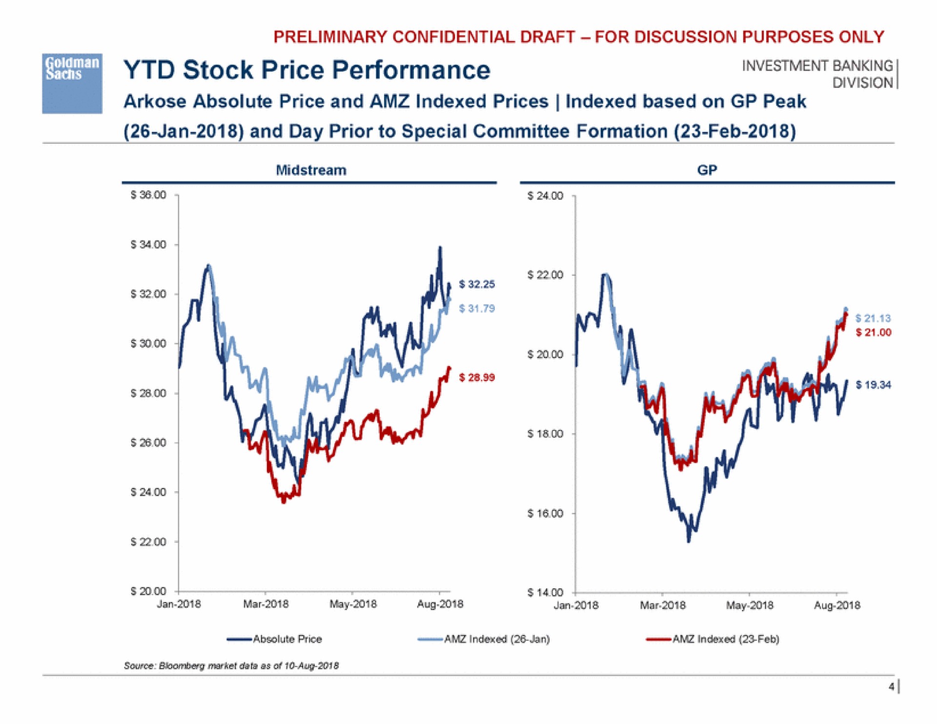 ree stock price performance | Goldman Sachs