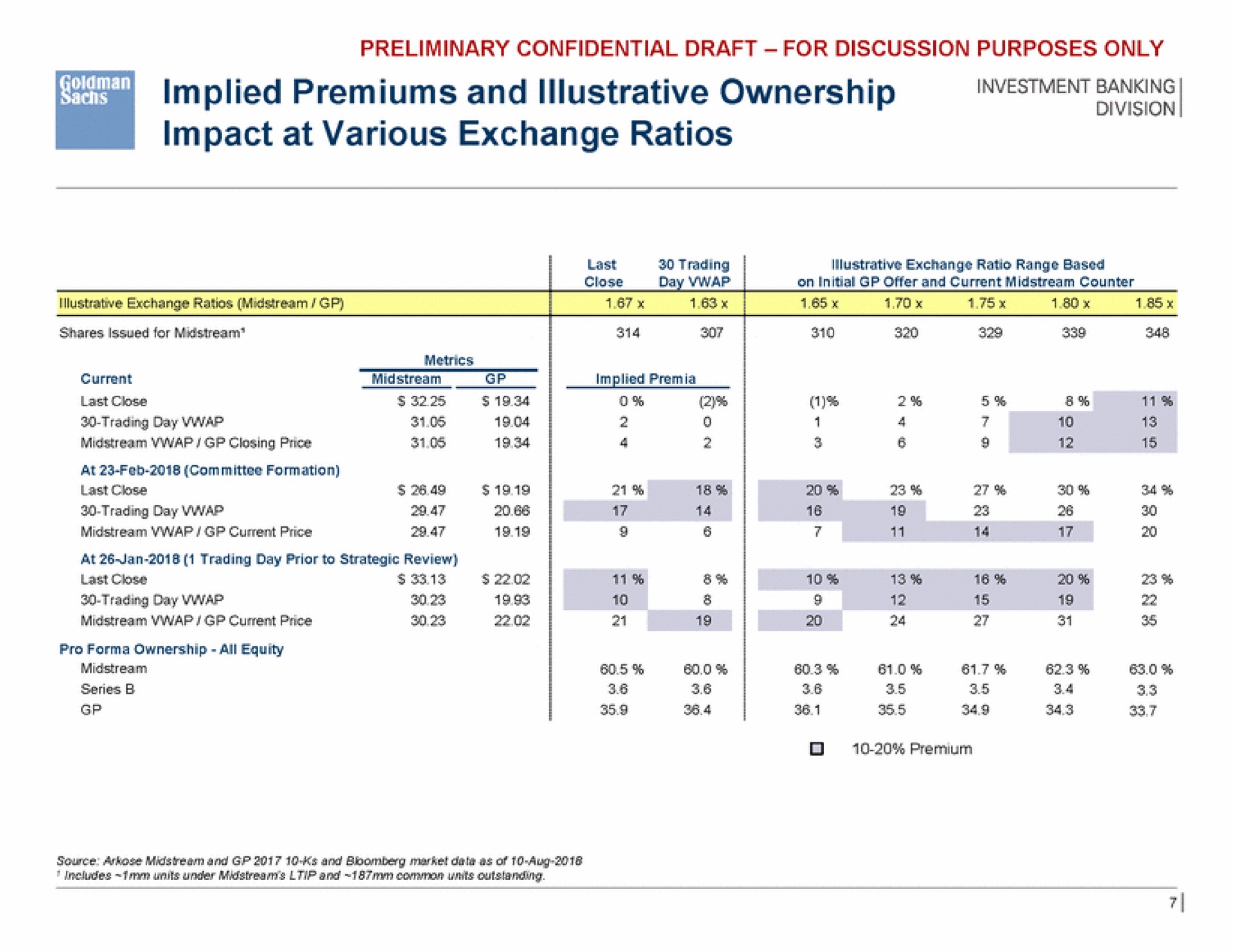 see implied premiums and illustrative ownership impact at various exchange ratios | Goldman Sachs