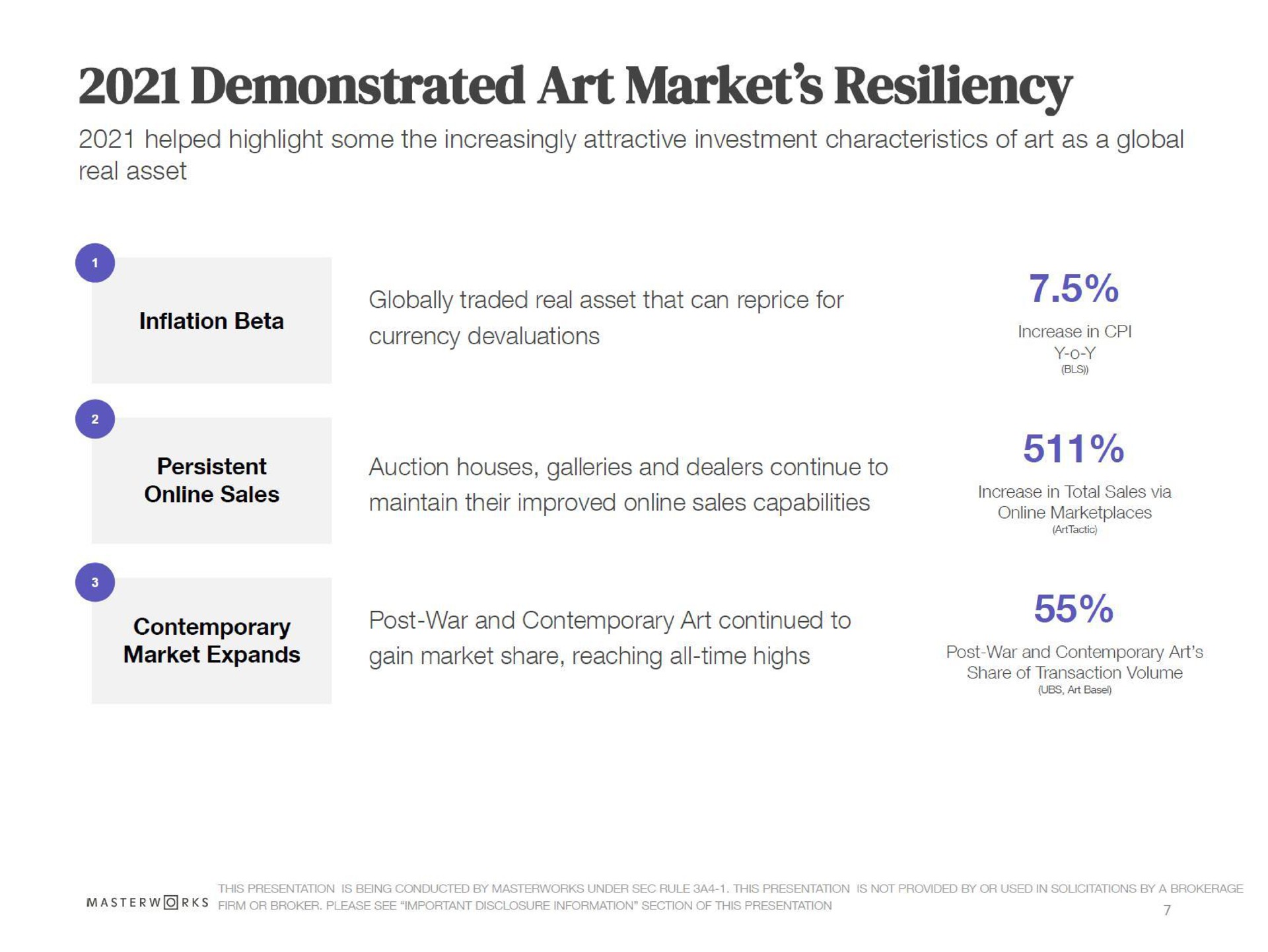 demonstrated art market resiliency | Masterworks