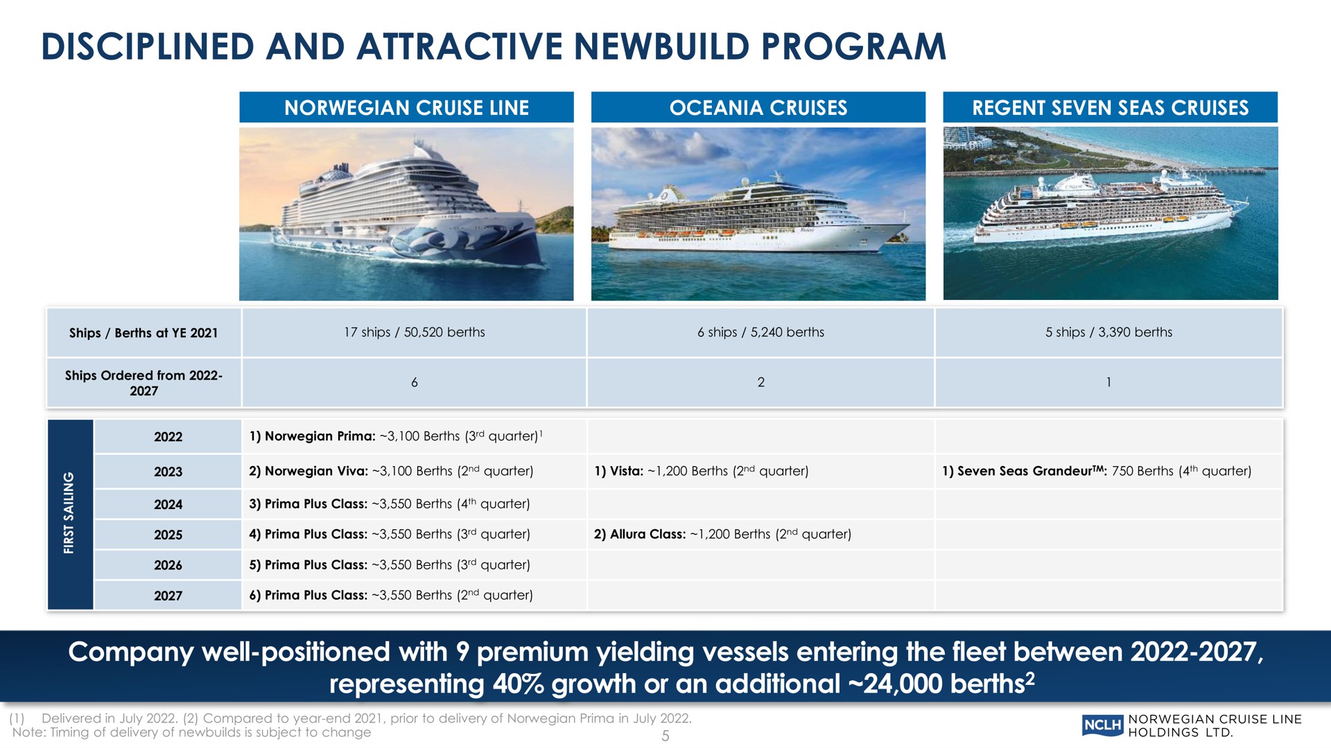 disciplined and attractive program company well positioned with premium yielding vessels entering the fleet between representing growth or an additional berths | Norwegian Cruise Line